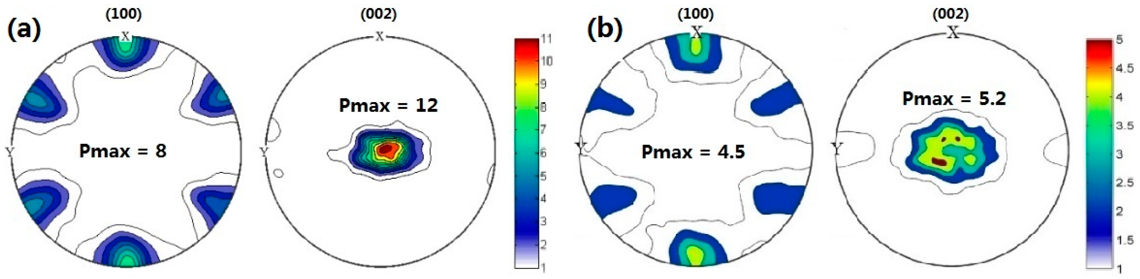 Metals 10 00124 g011