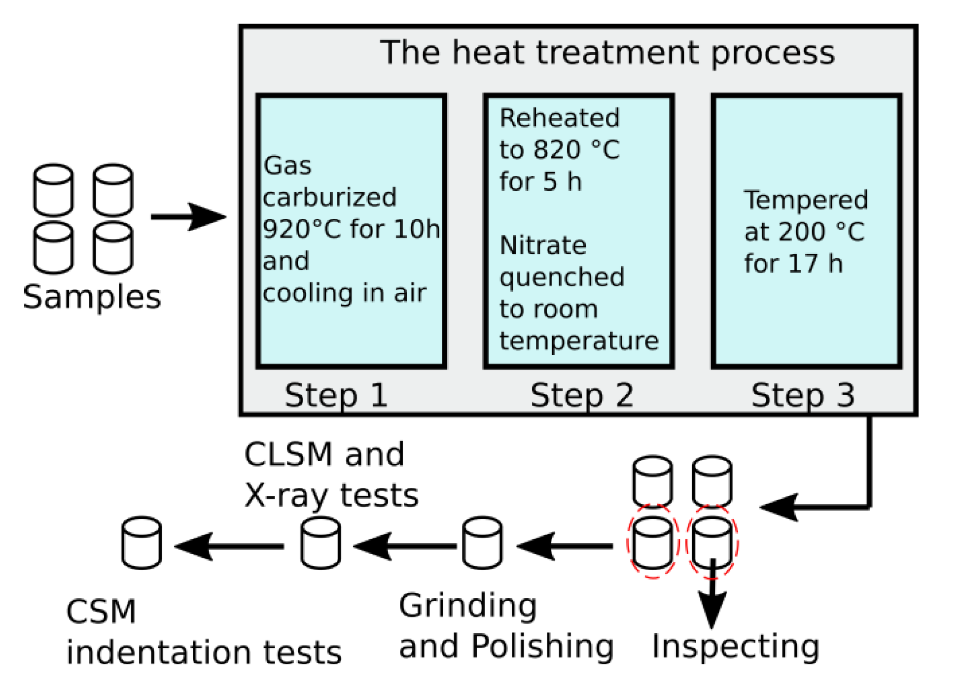 Metals 10 00125 g001