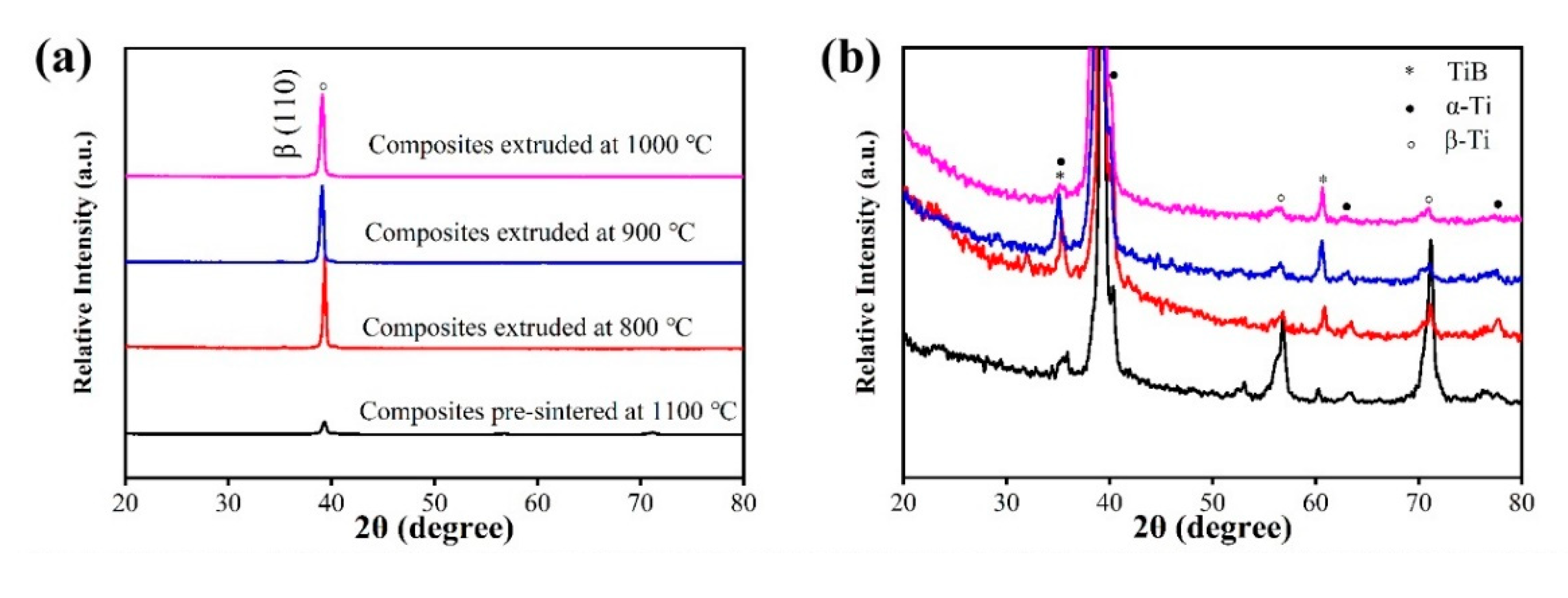 Metals 10 00126 g001a