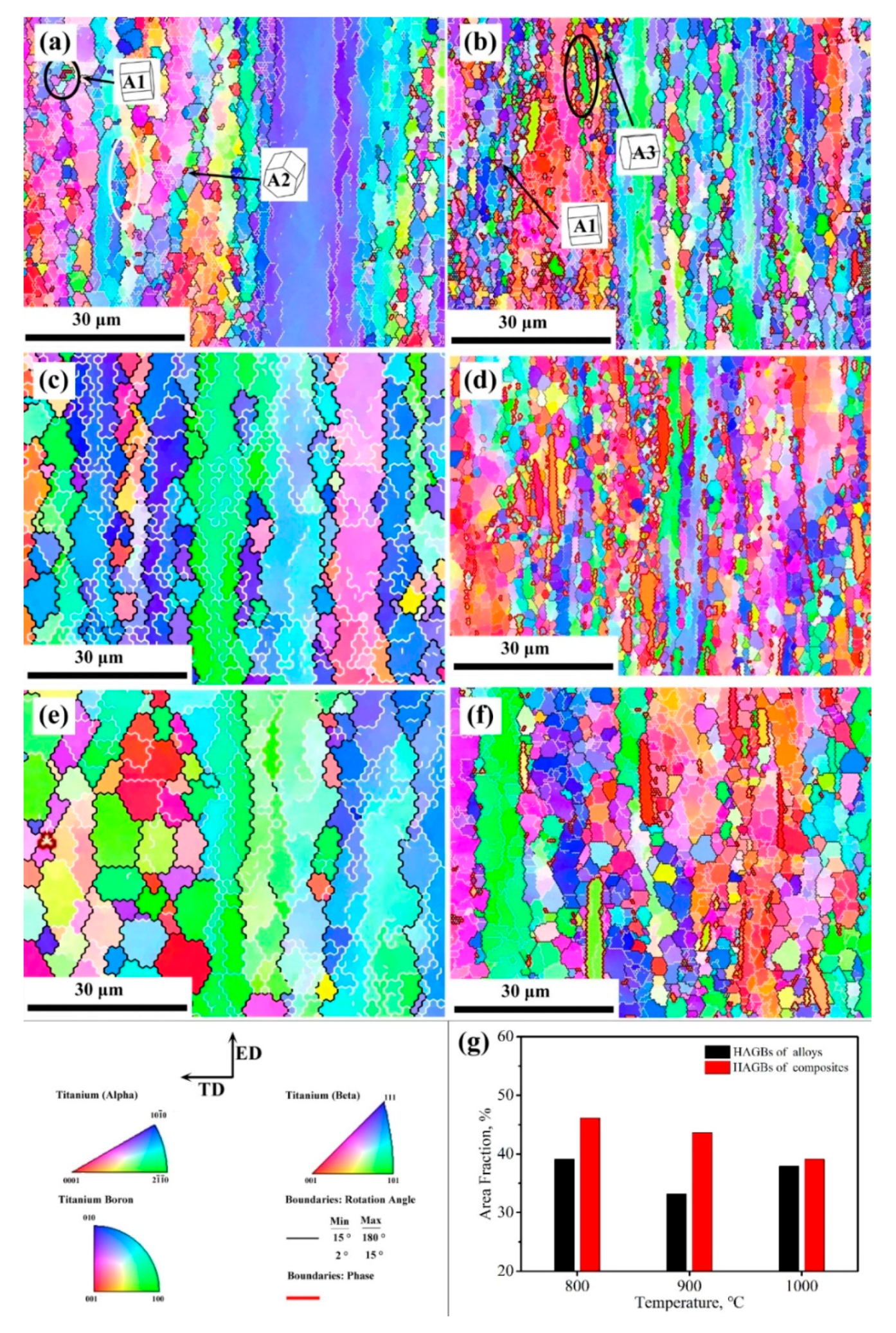 Metals 10 00126 g002