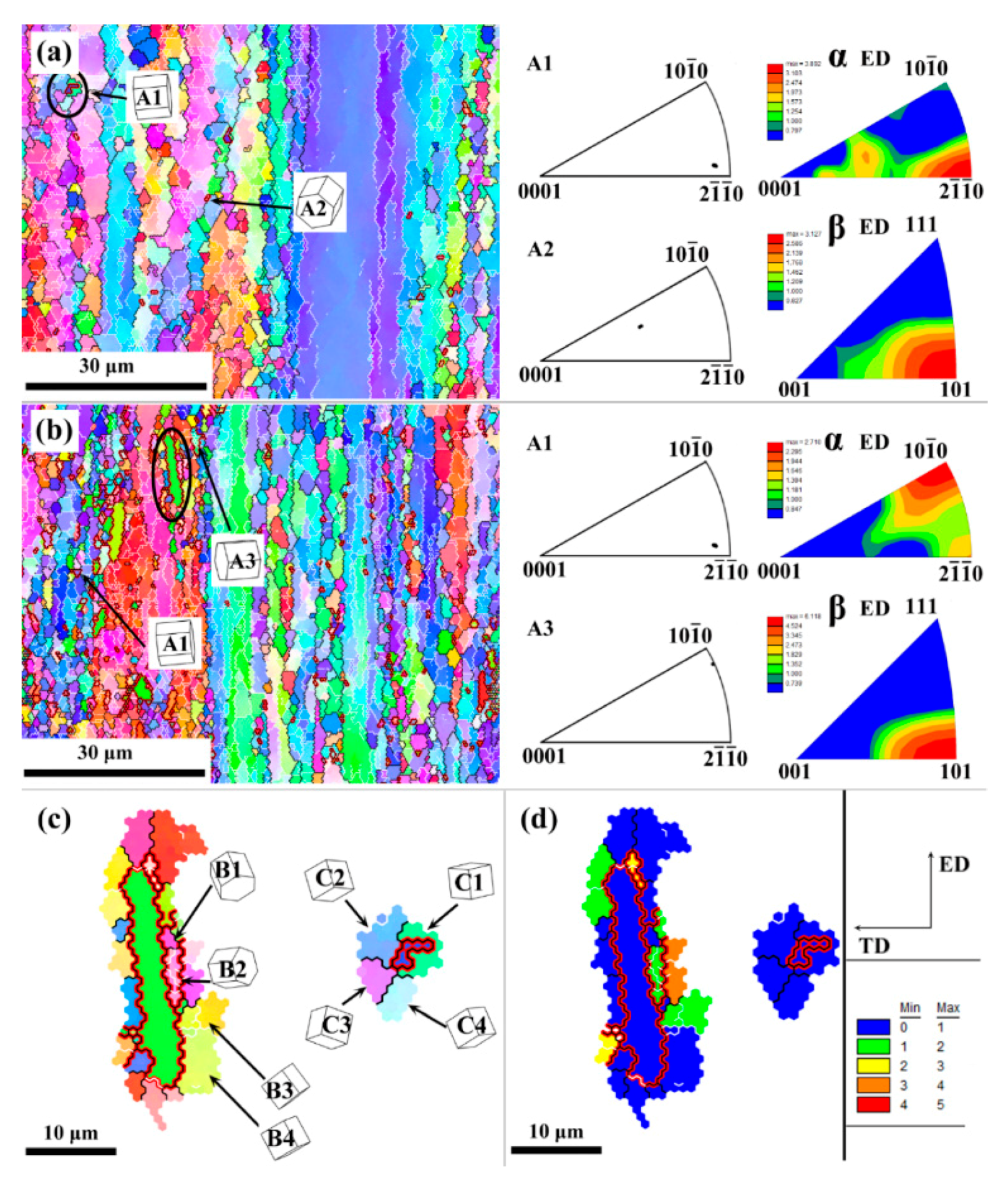 Metals 10 00126 g003