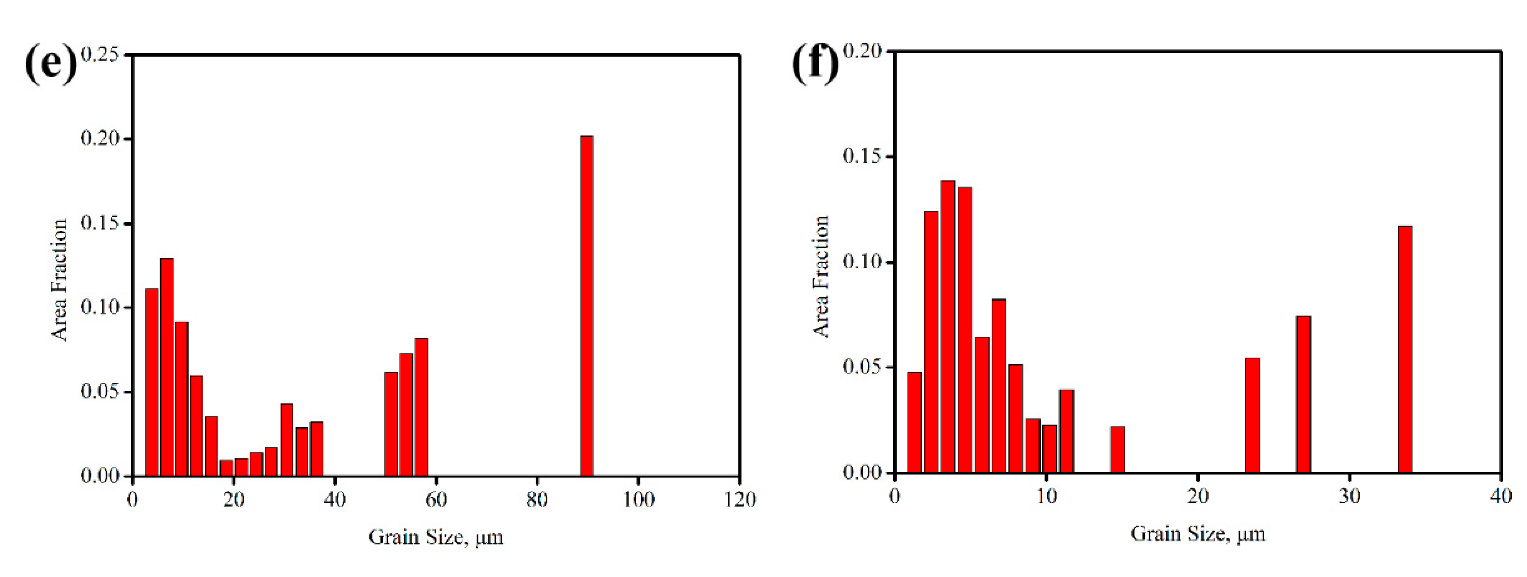 Metals 10 00126 g004b
