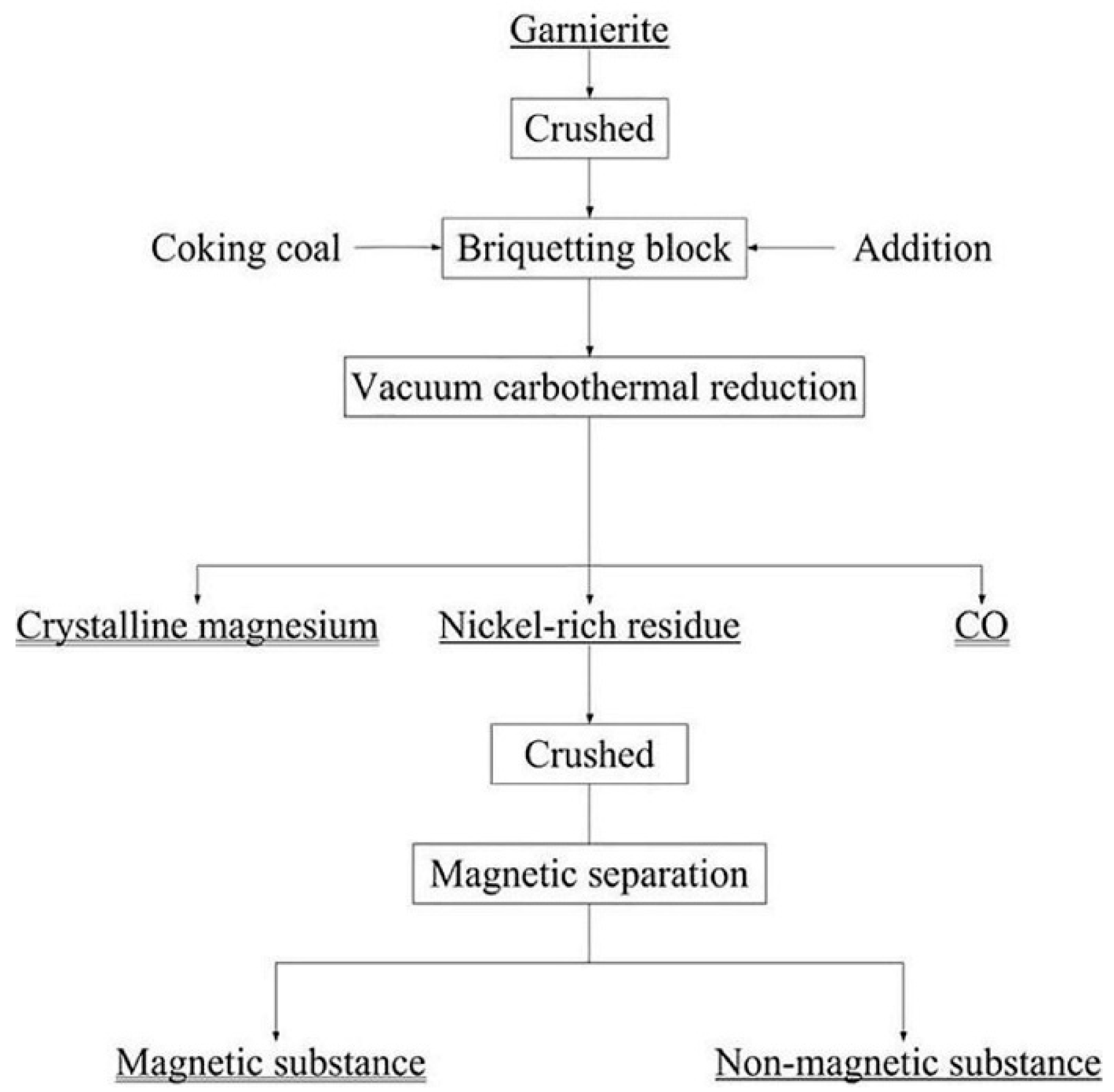 Metals 10 00129 g001
