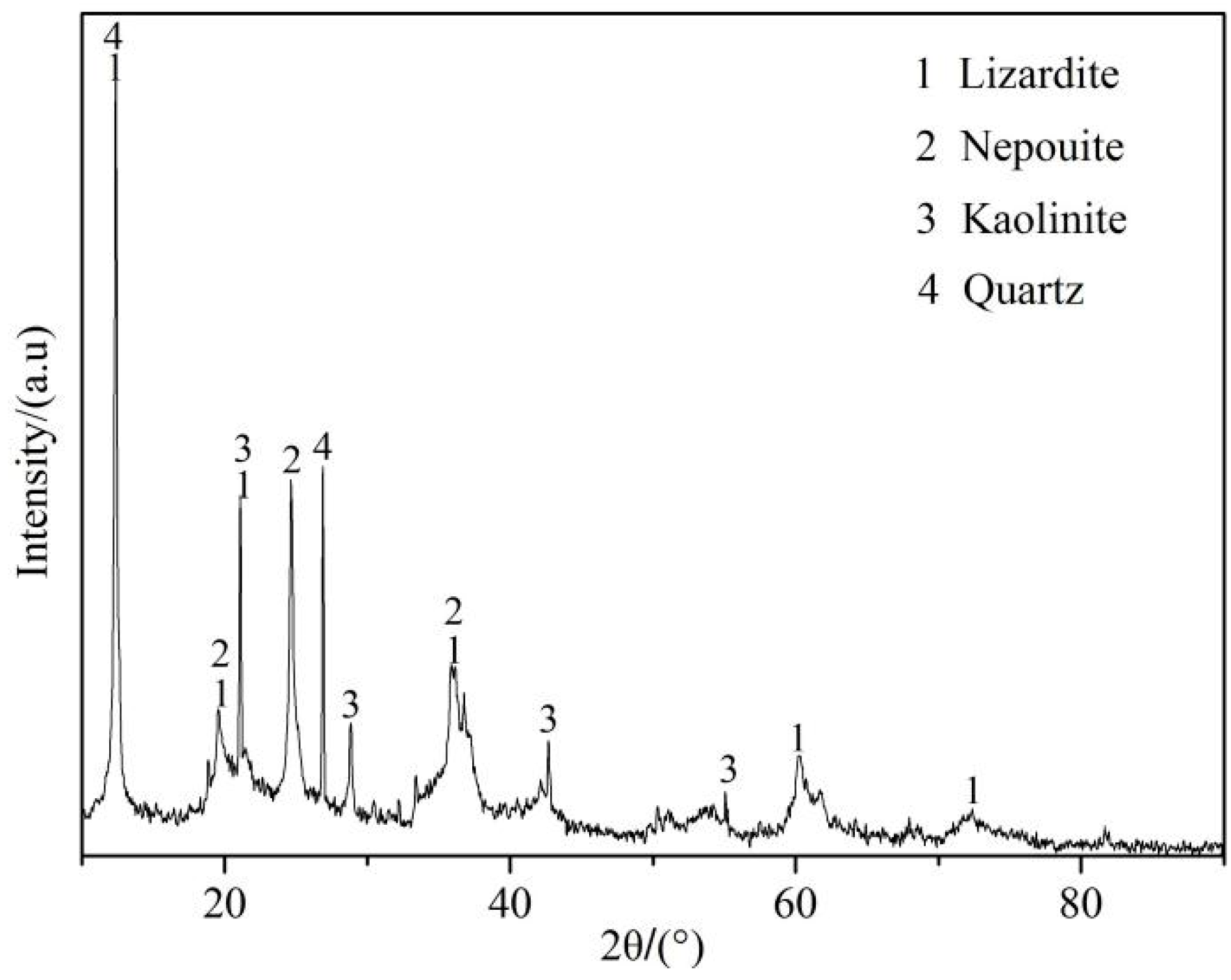 Metals 10 00129 g002