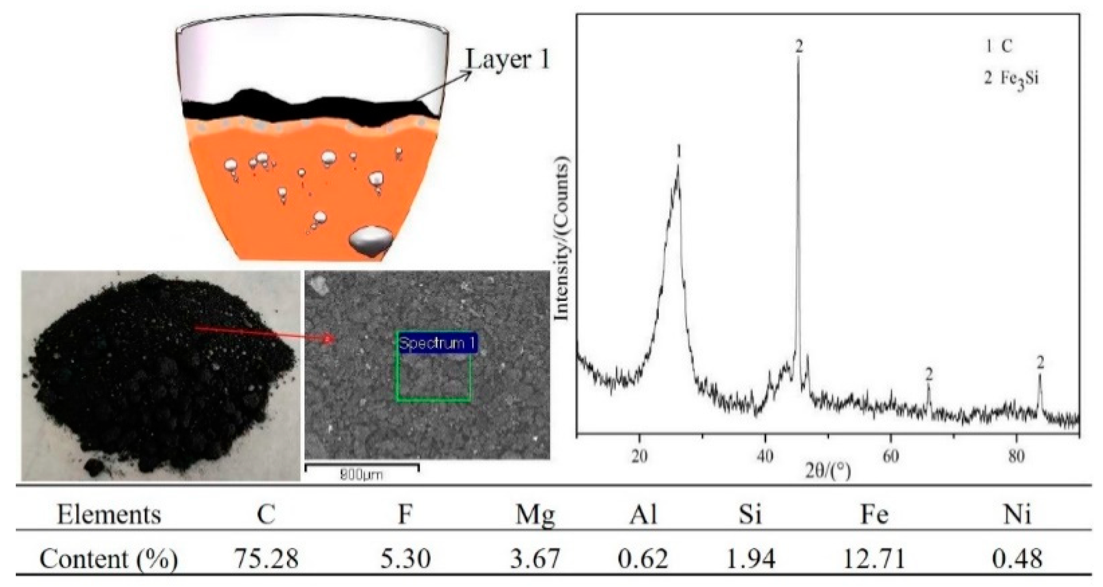 Metals 10 00129 g006