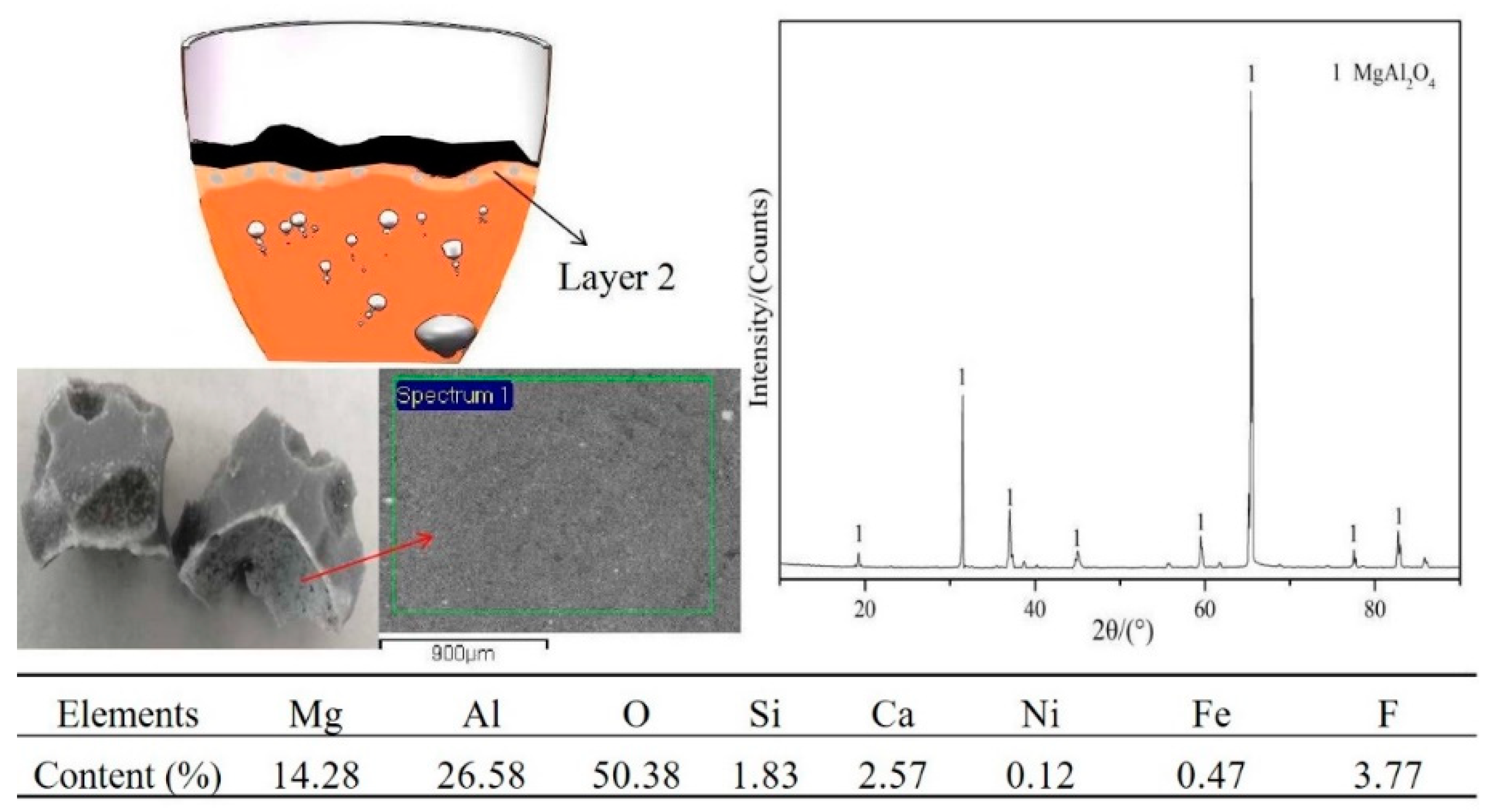 Metals 10 00129 g007
