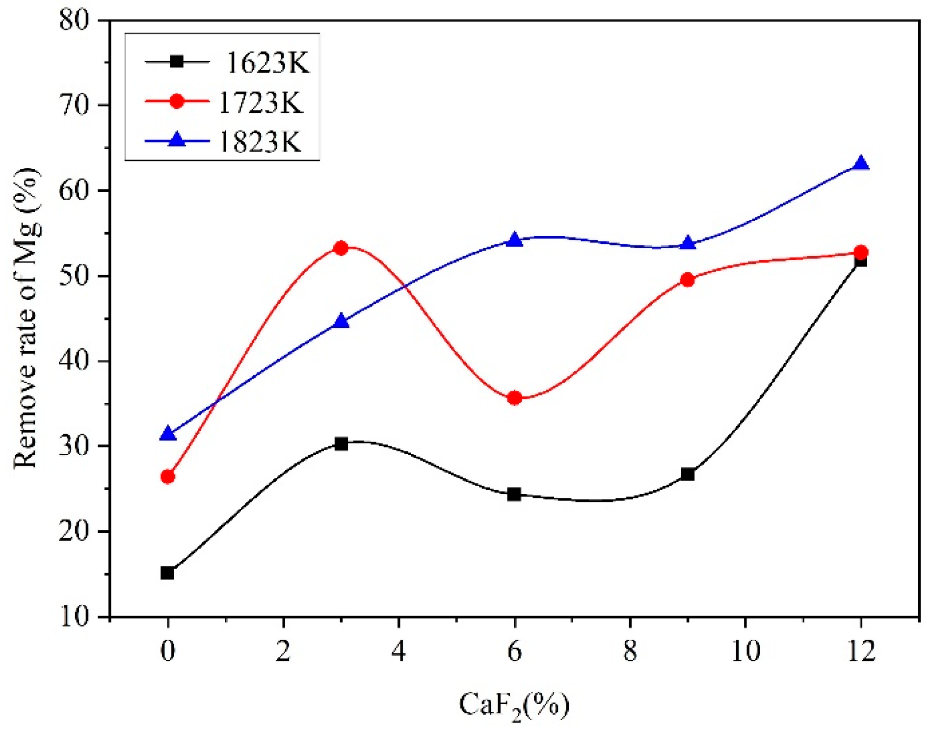 Metals 10 00129 g016