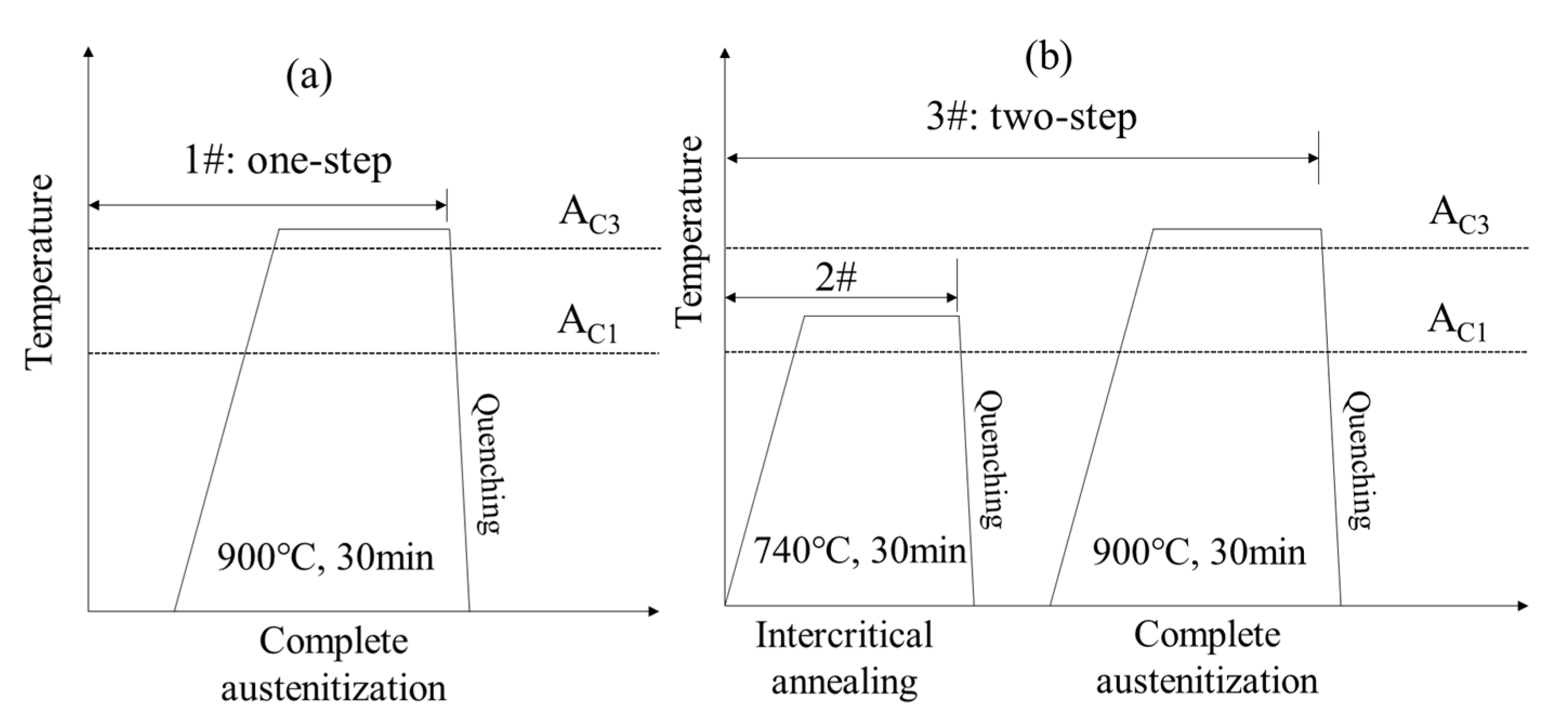 Metals 10 00132 g001