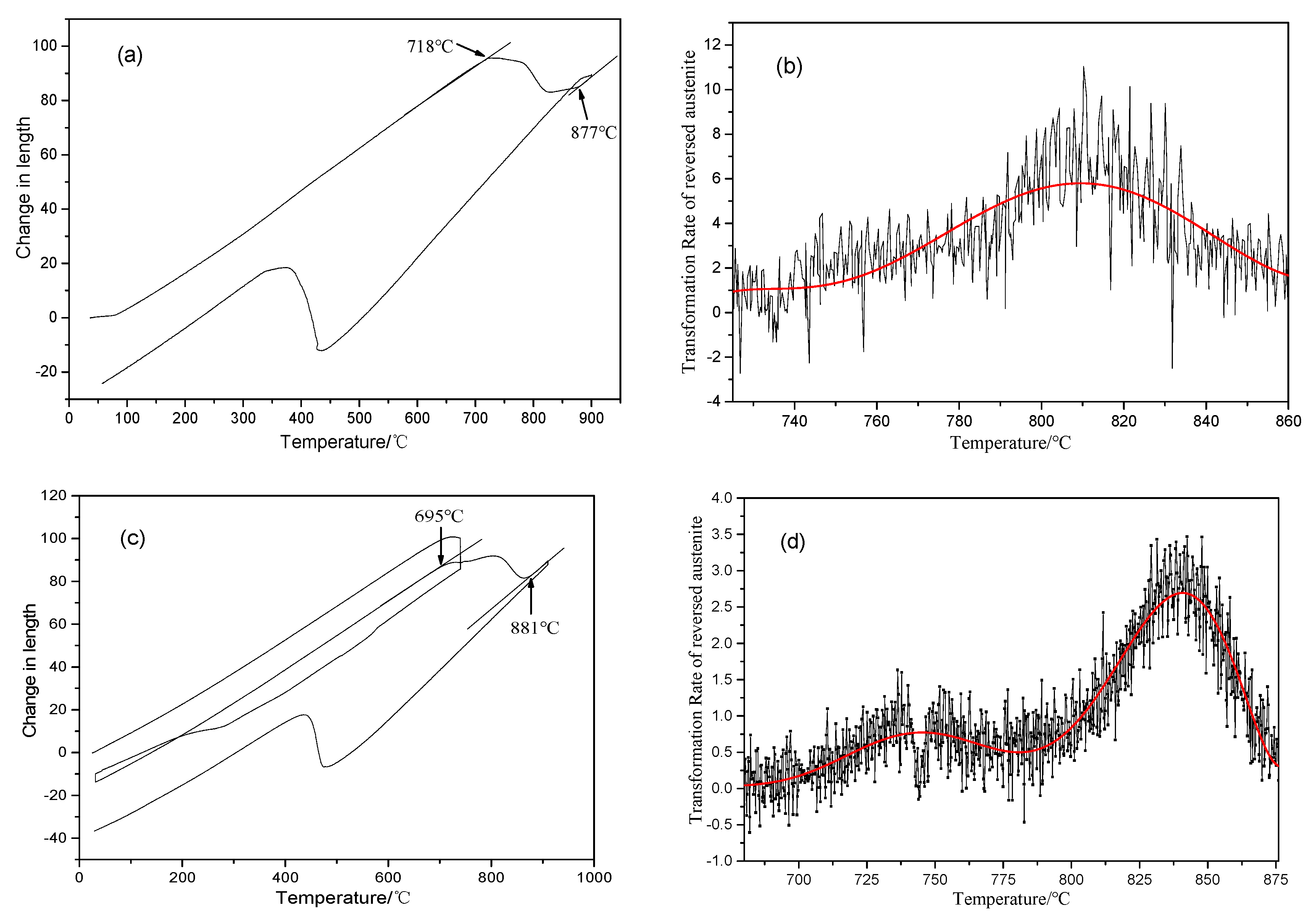 Metals 10 00132 g005