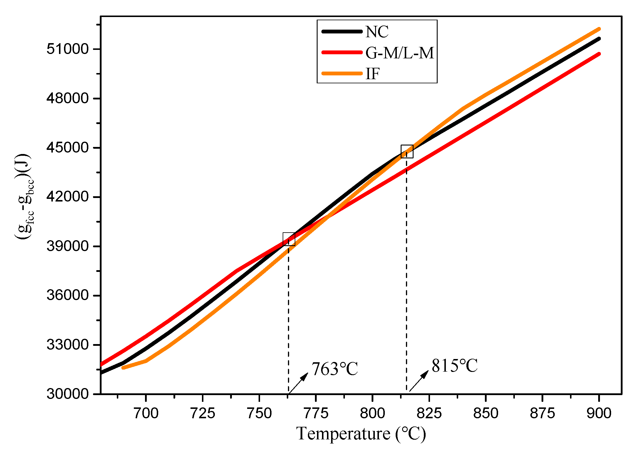 Metals 10 00132 g006