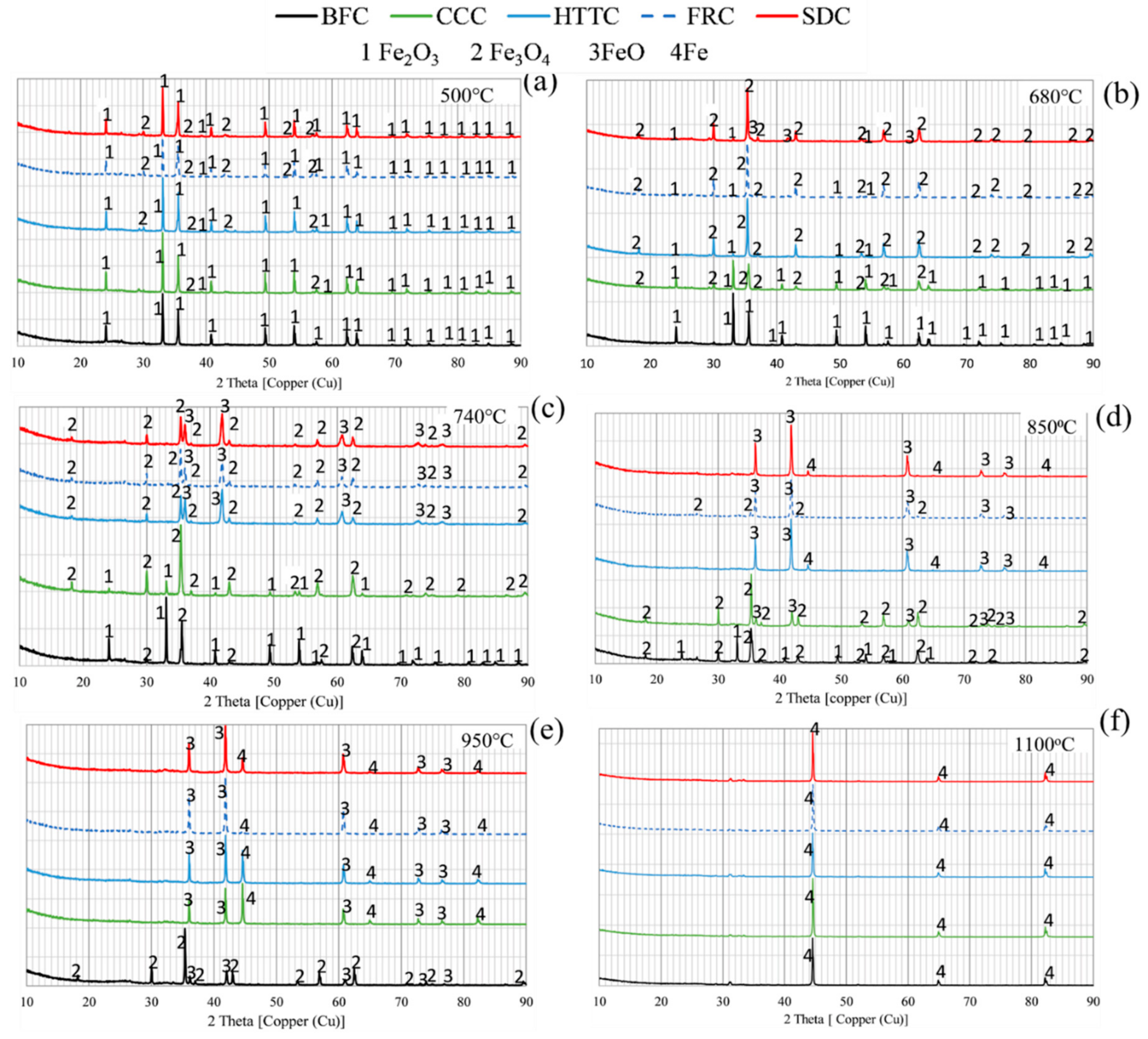 Metals 10 00133 g005