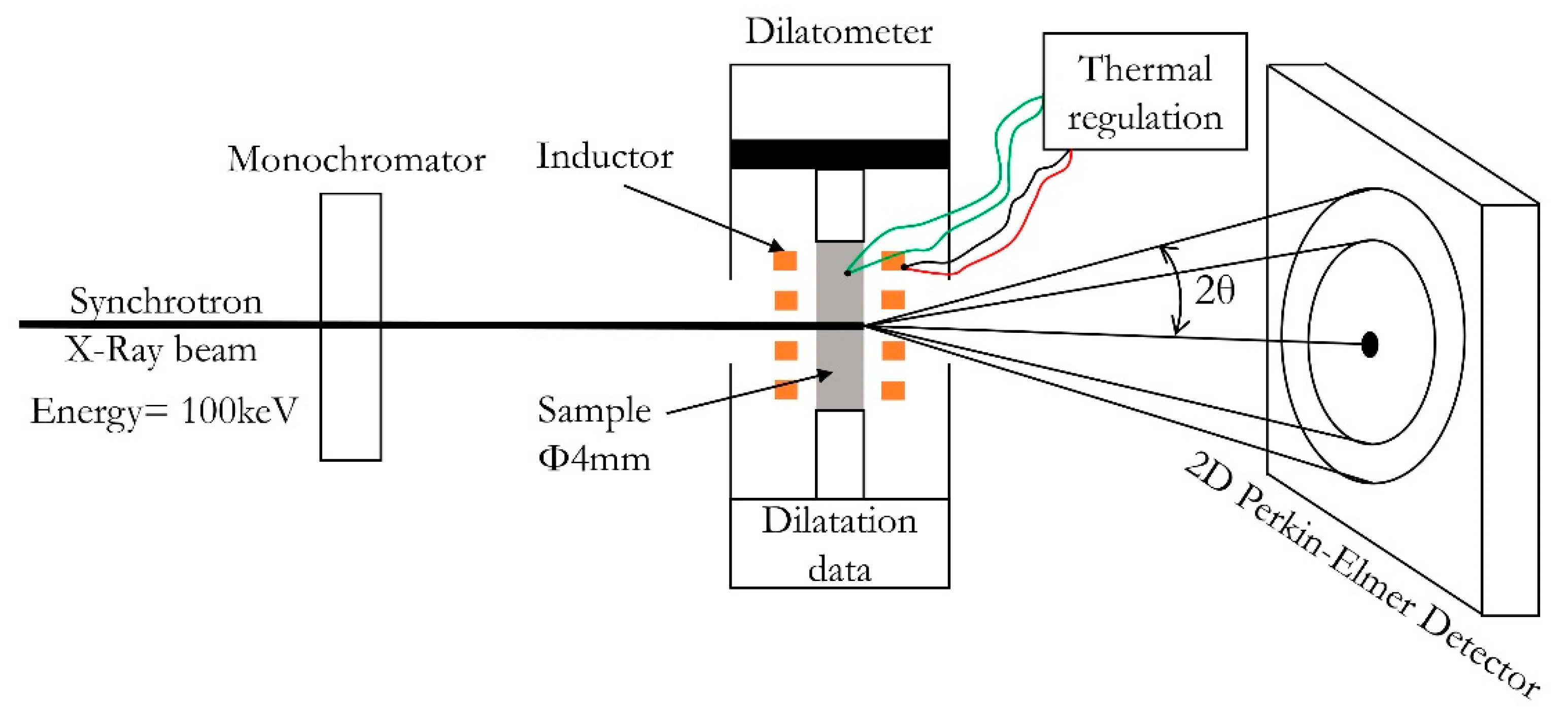 Metals 10 00137 g001