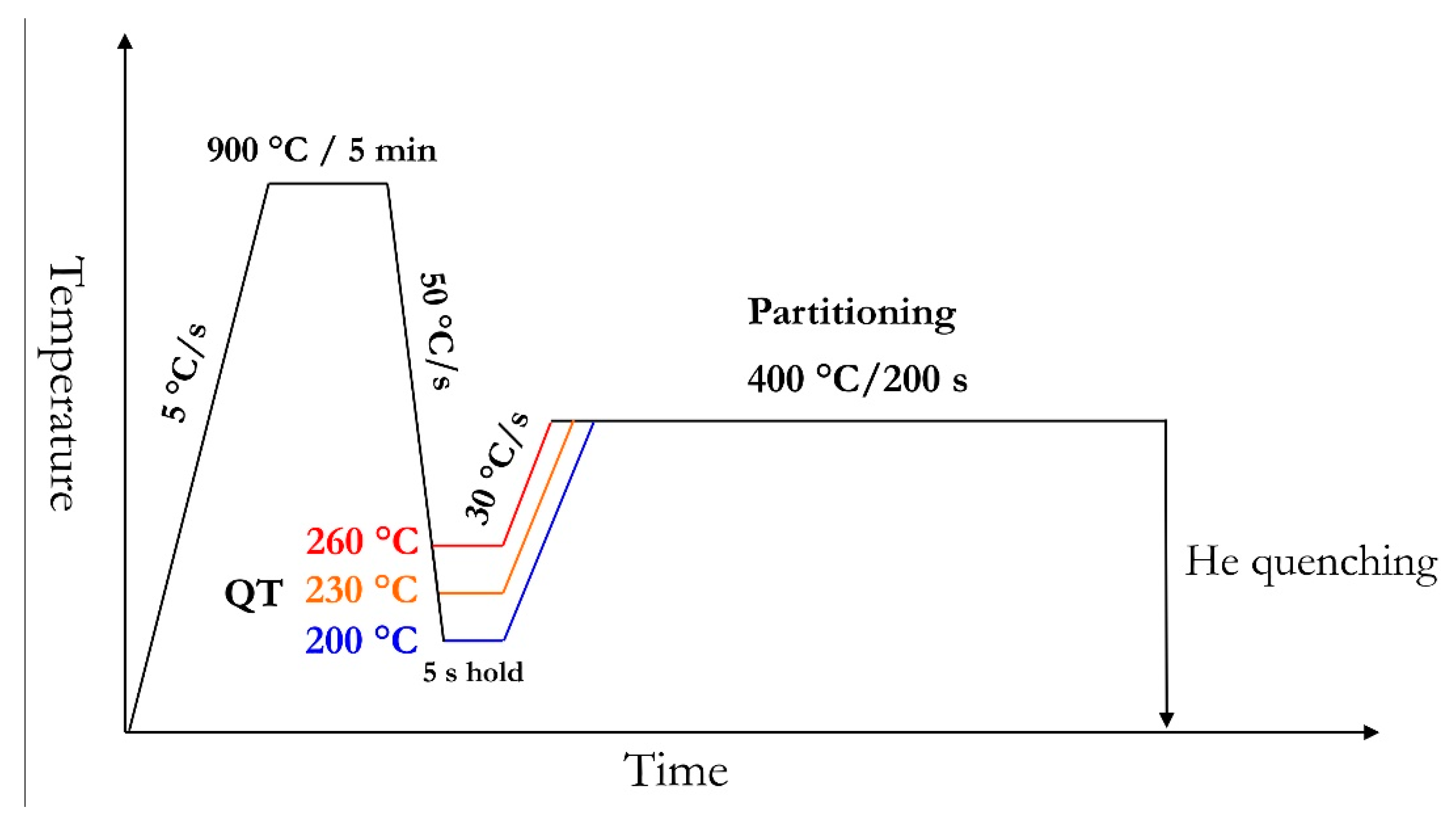 Metals 10 00137 g002