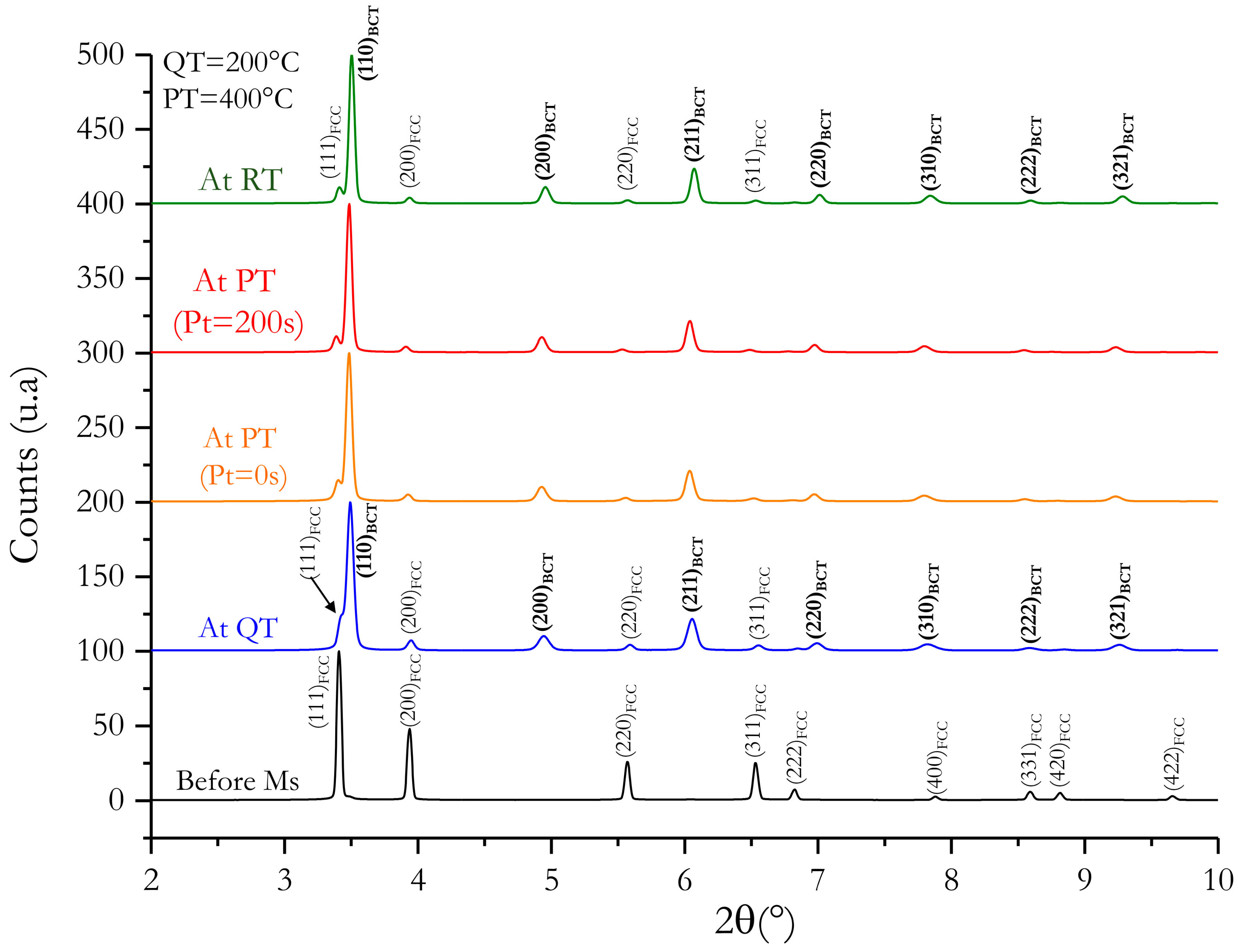 Metals 10 00137 g004