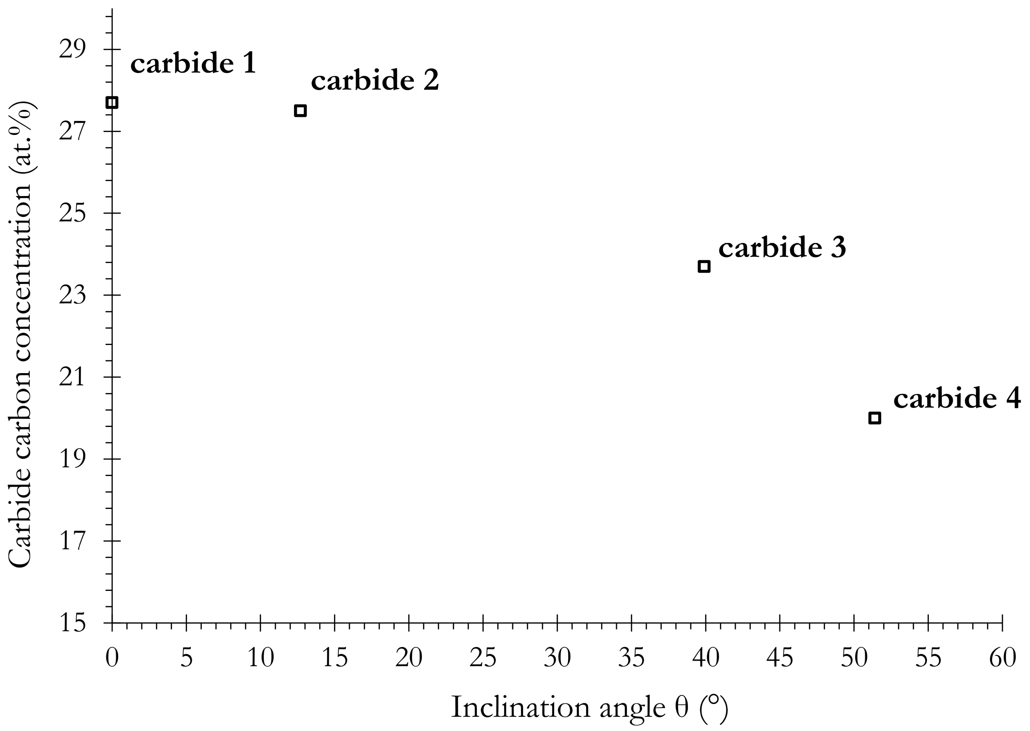 Metals 10 00137 g018