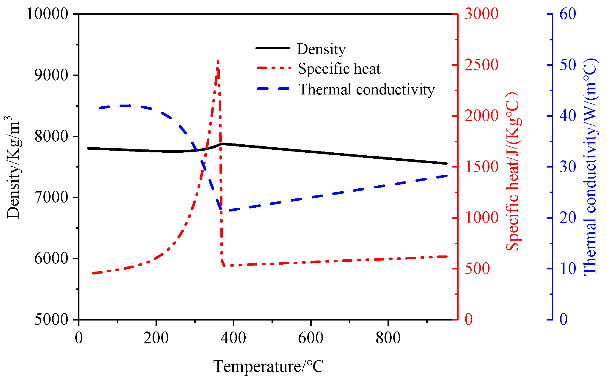 Metals 10 00138 g001