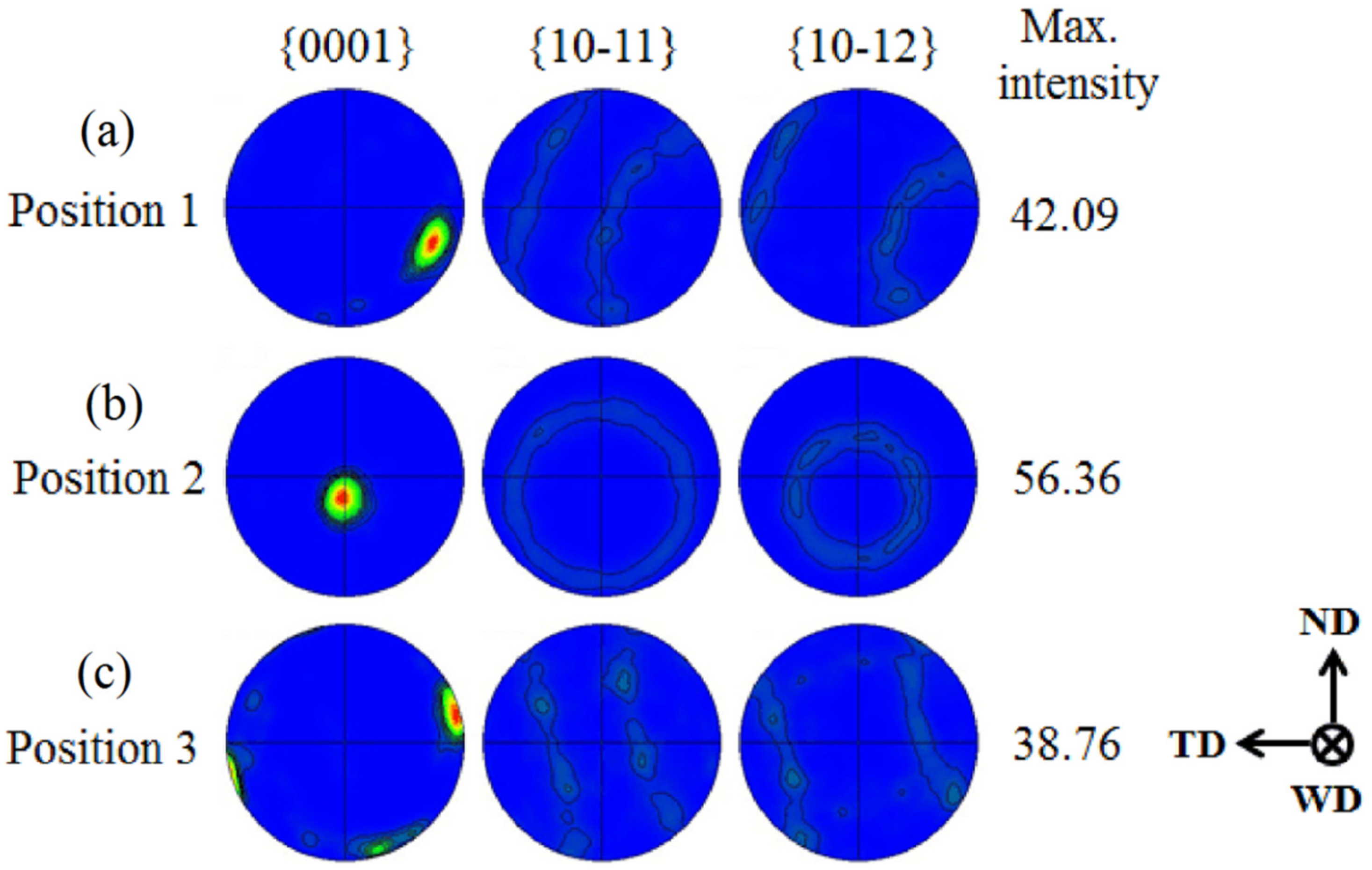 Metals 10 00139 g004