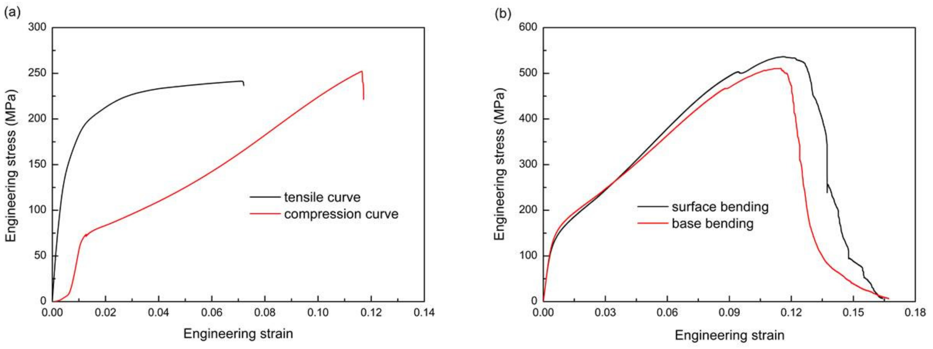 Metals 10 00139 g005