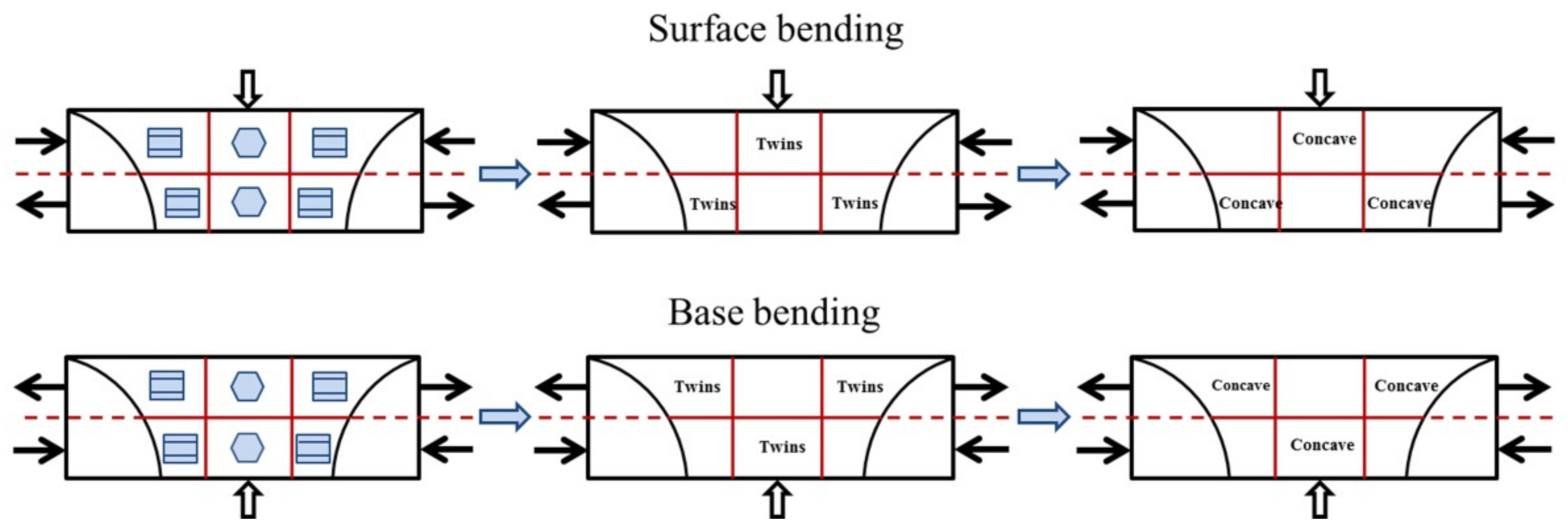 Metals 10 00139 g007