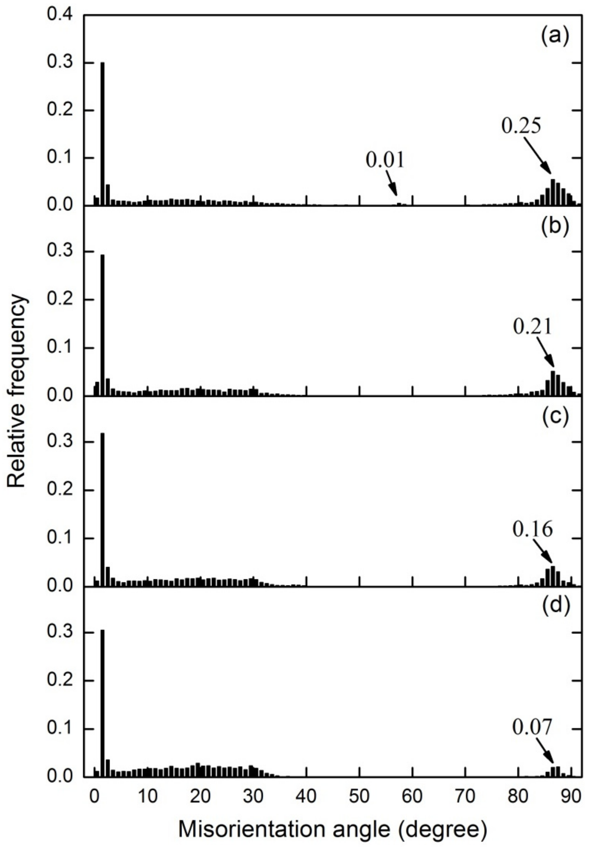 Metals 10 00139 g010