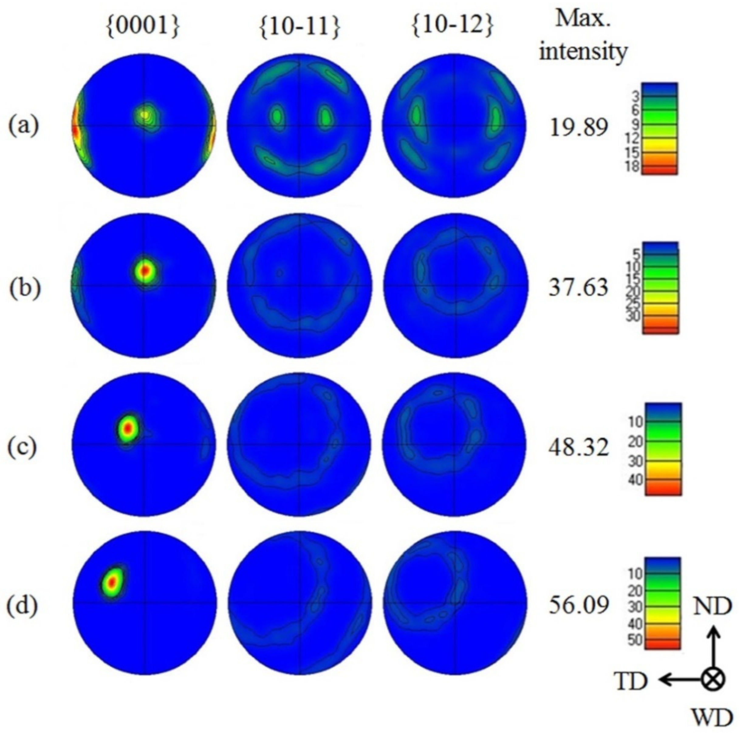 Metals 10 00139 g011
