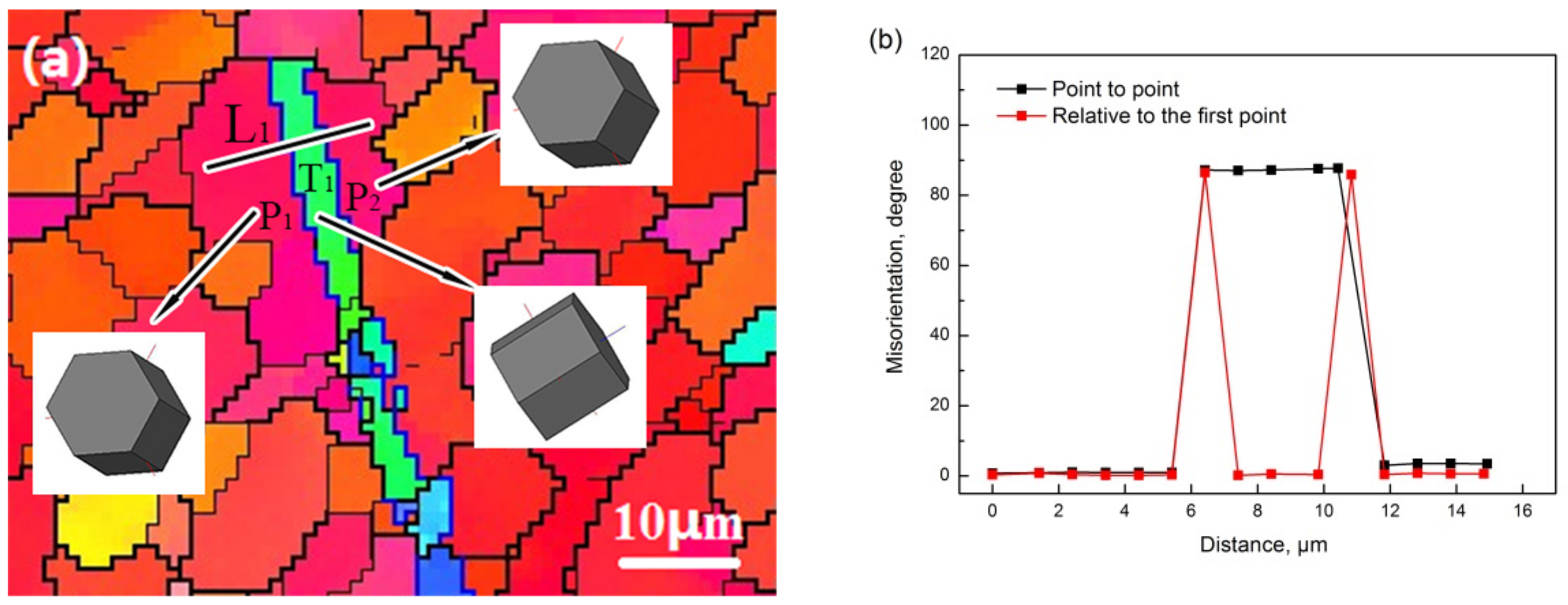 Metals 10 00139 g012