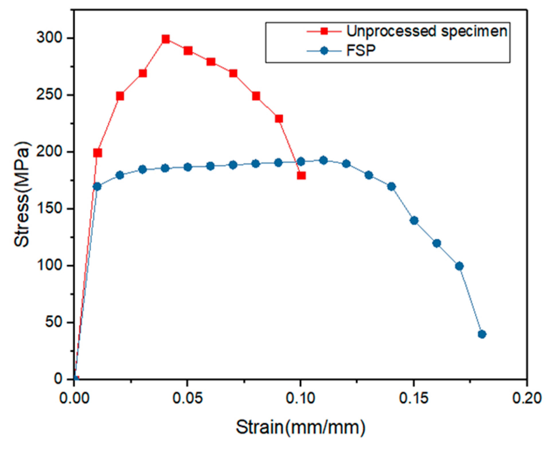 Metals 10 00142 g002