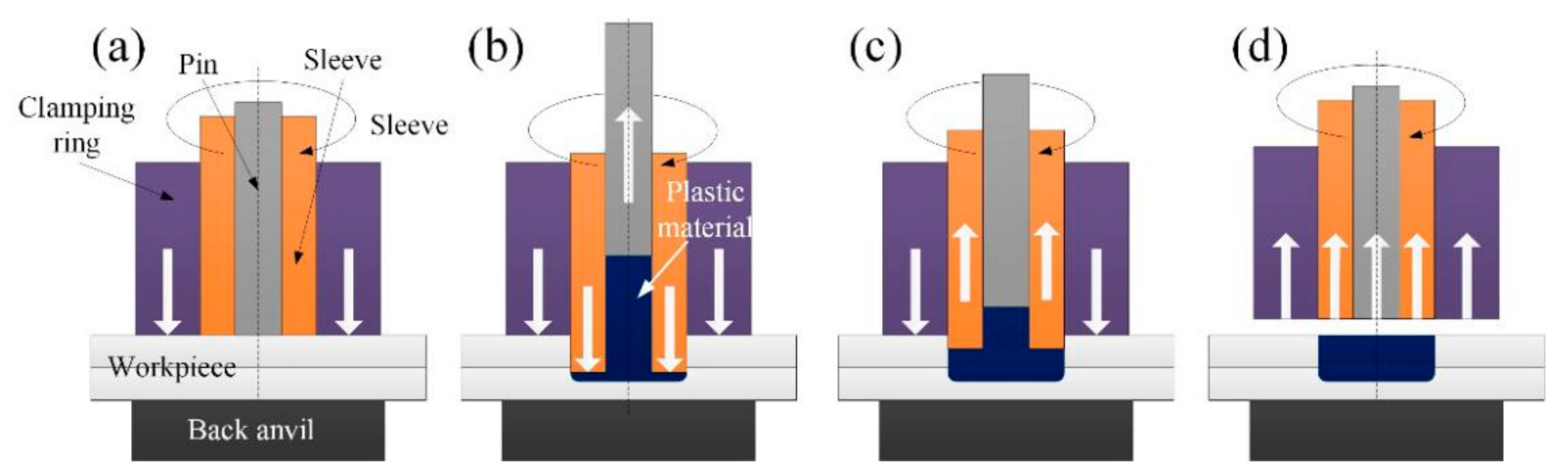 Metals 10 00145 g001