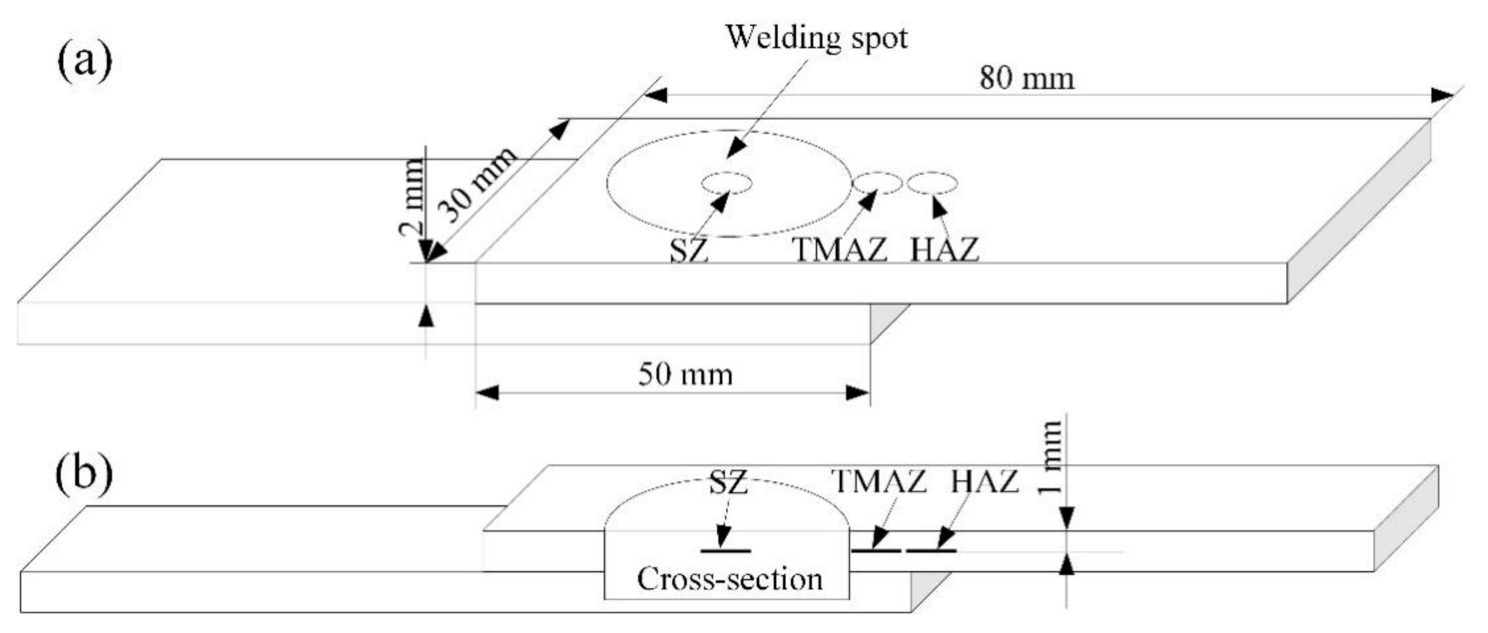 Metals 10 00145 g002
