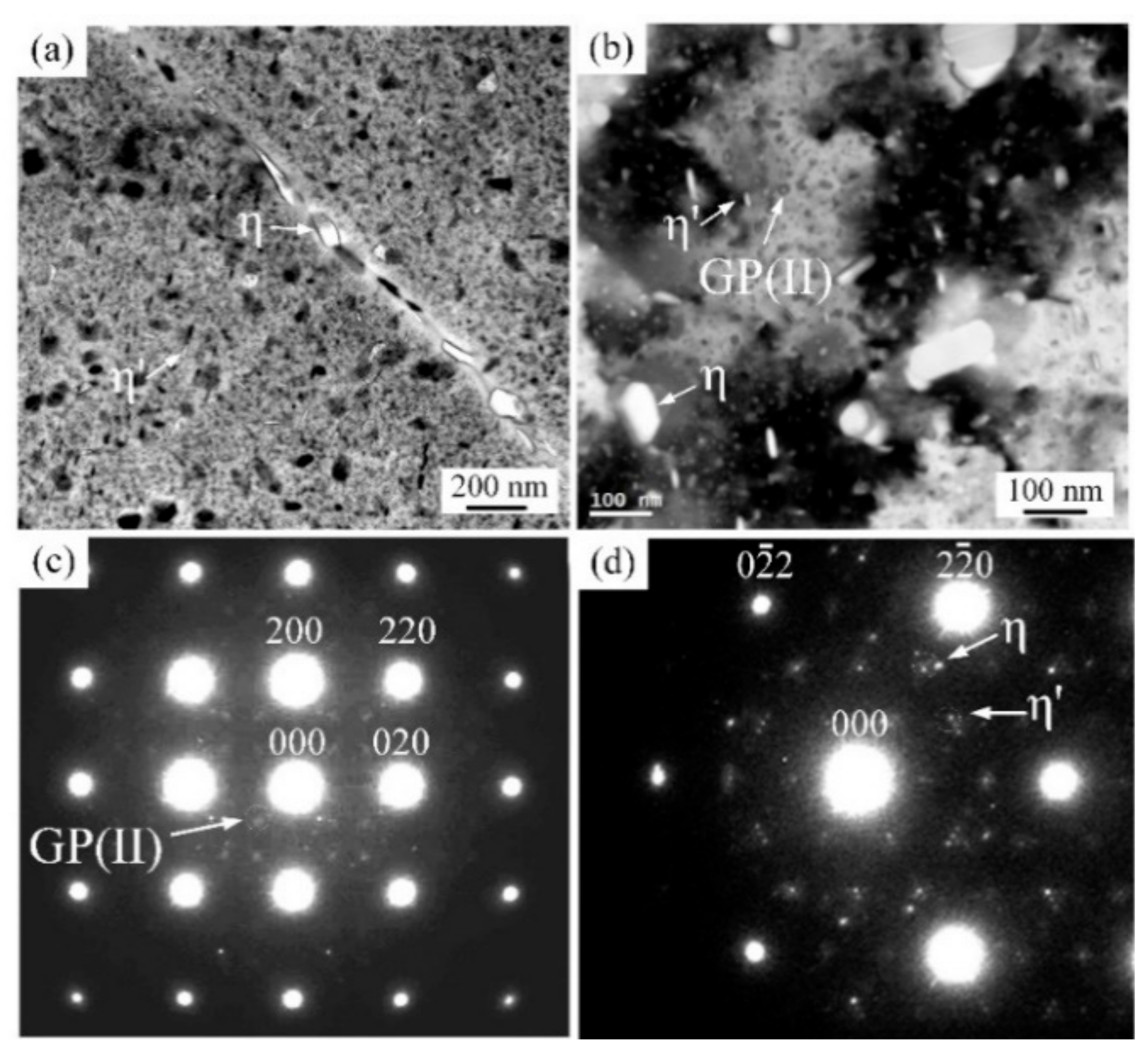 Metals 10 00145 g004