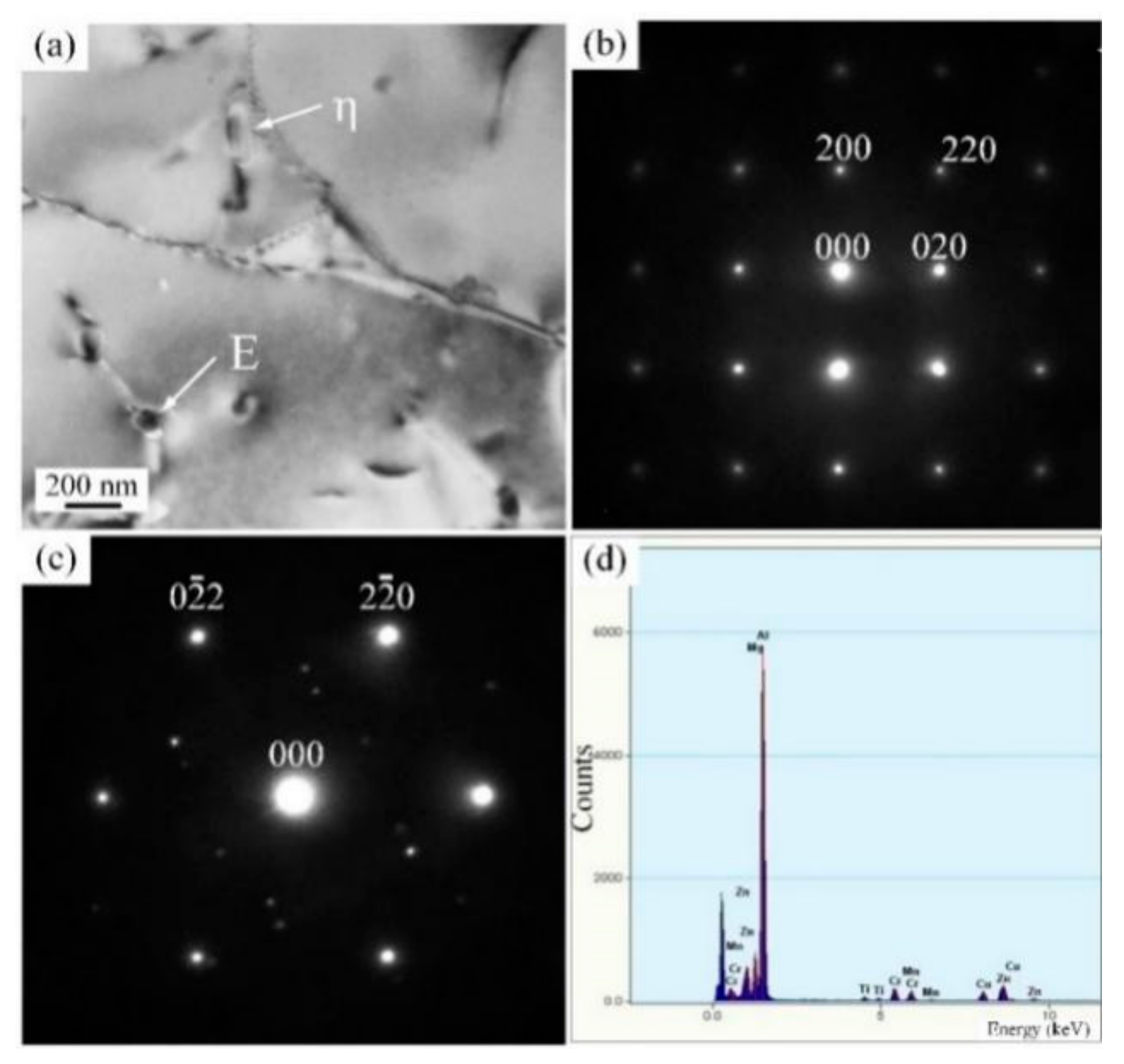 Metals 10 00145 g006