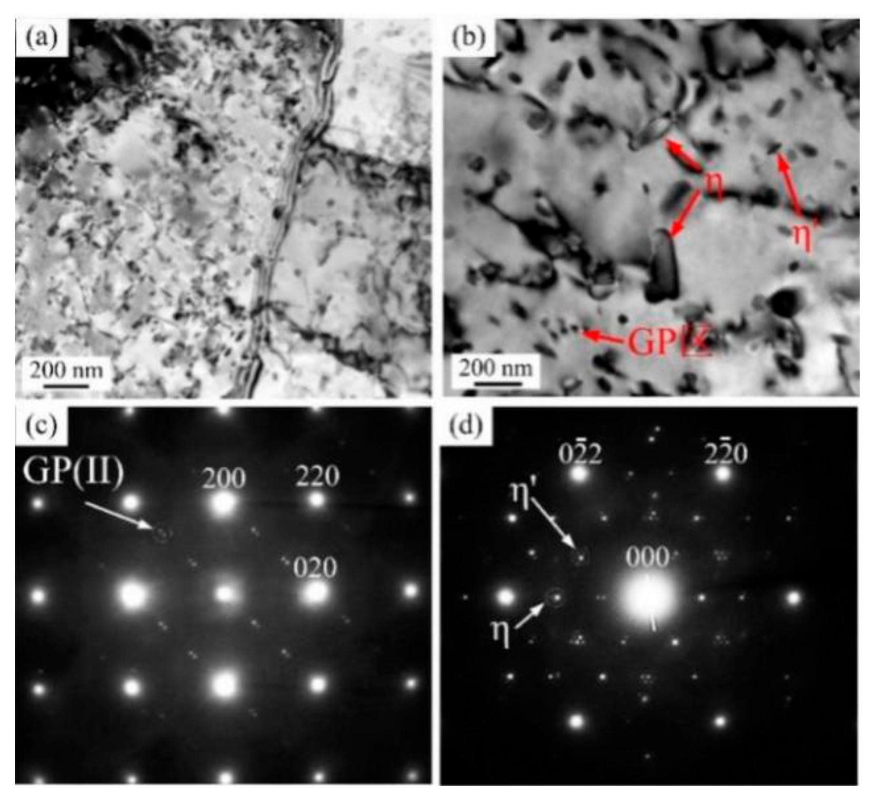 Metals 10 00145 g007