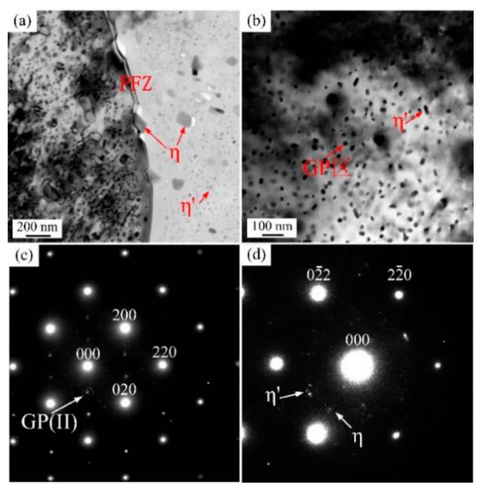 Metals 10 00145 g008