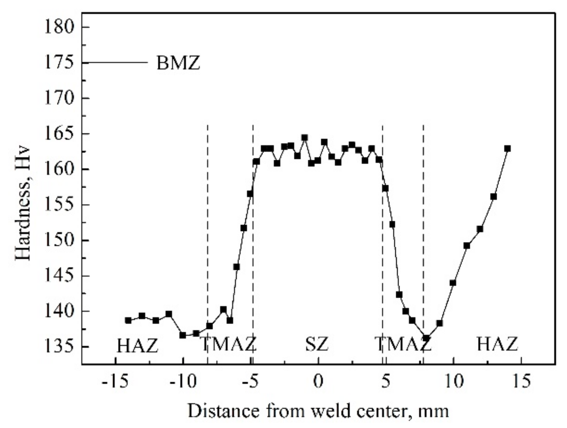 Metals 10 00145 g009