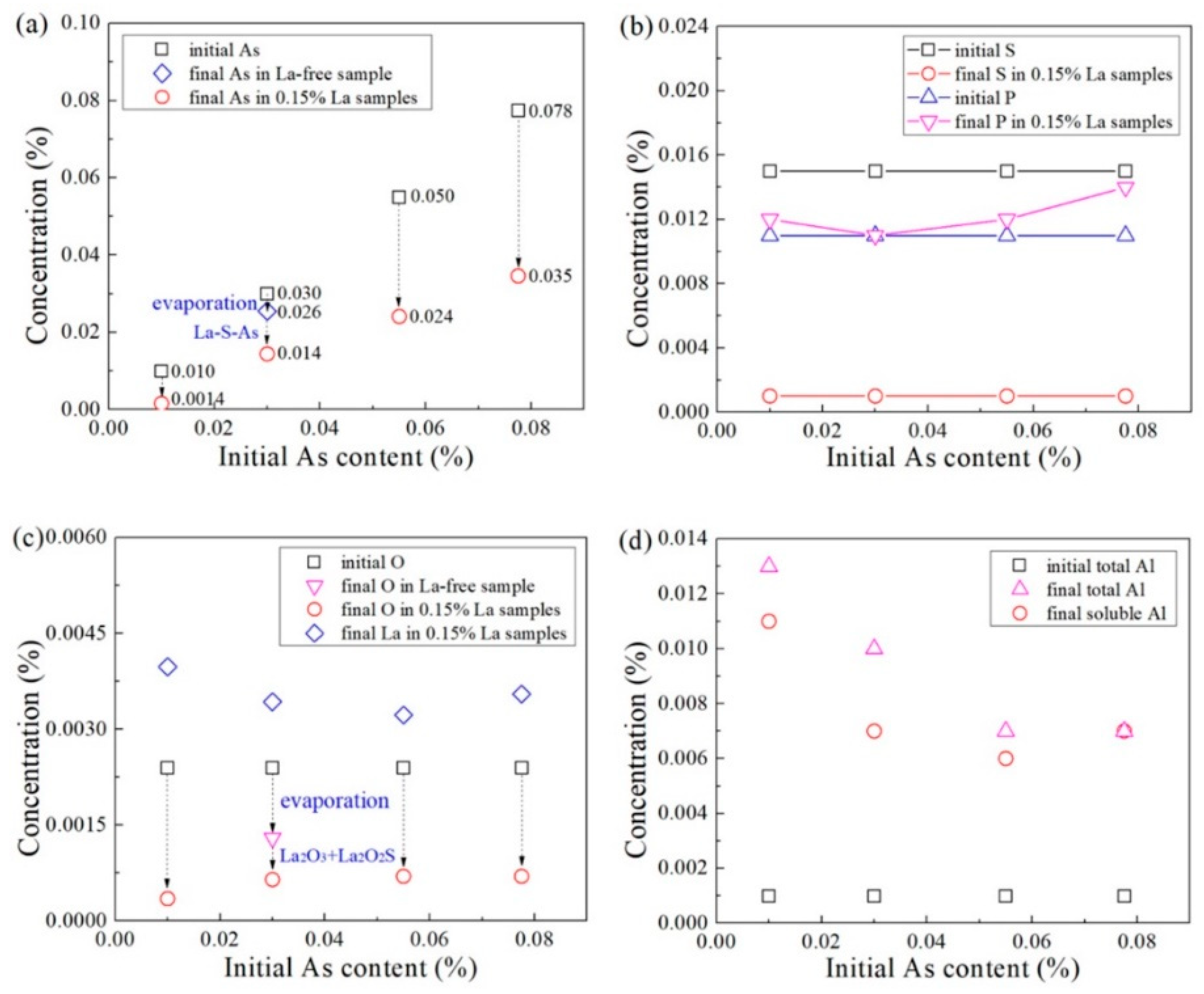Metals 10 00146 g008