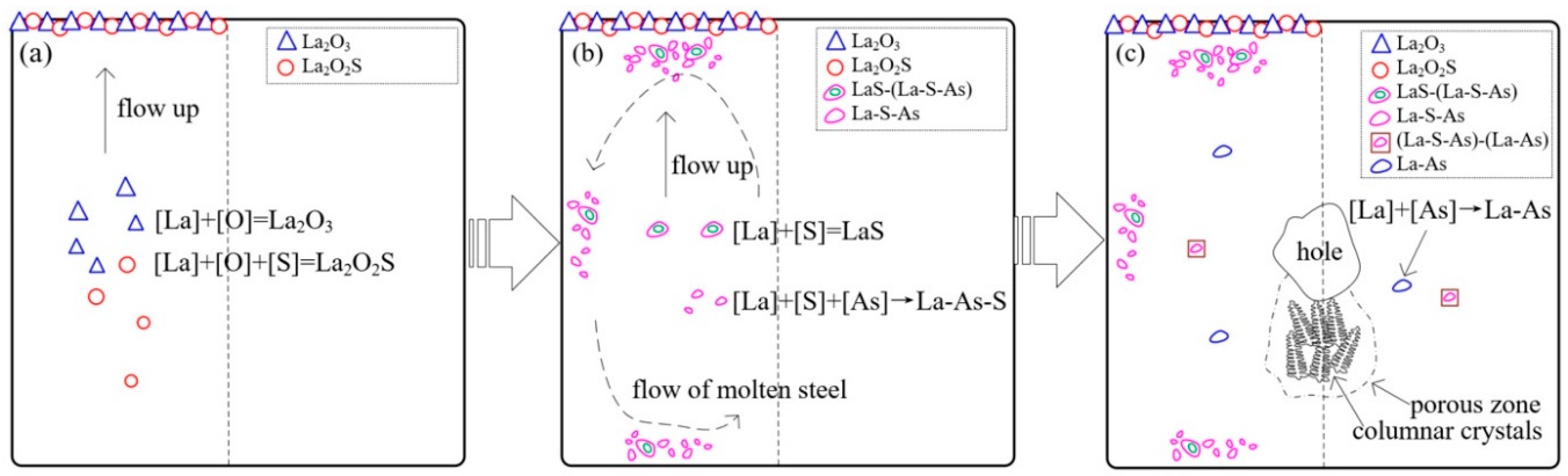 Metals 10 00146 g009