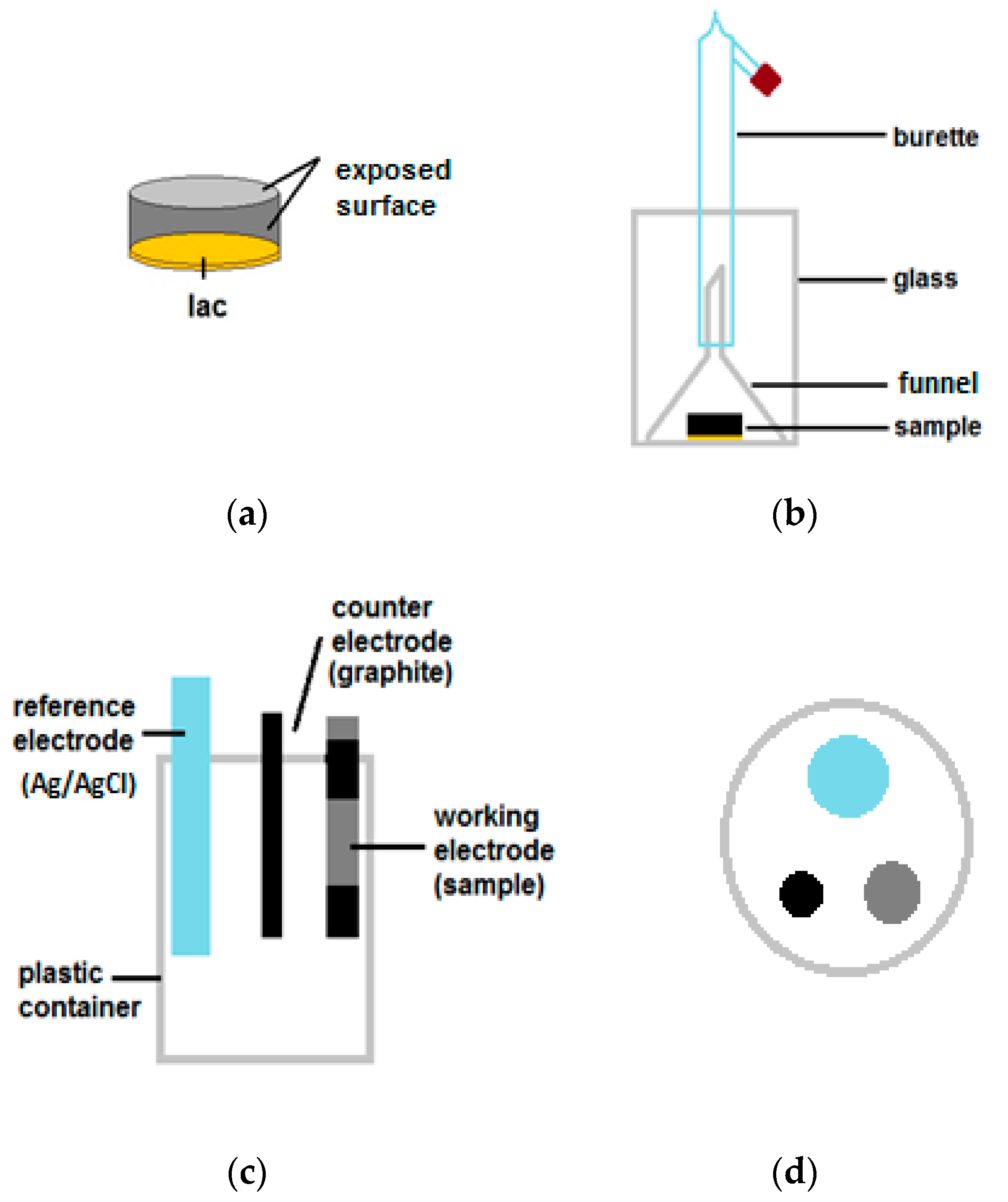 Metals 10 00148 g001