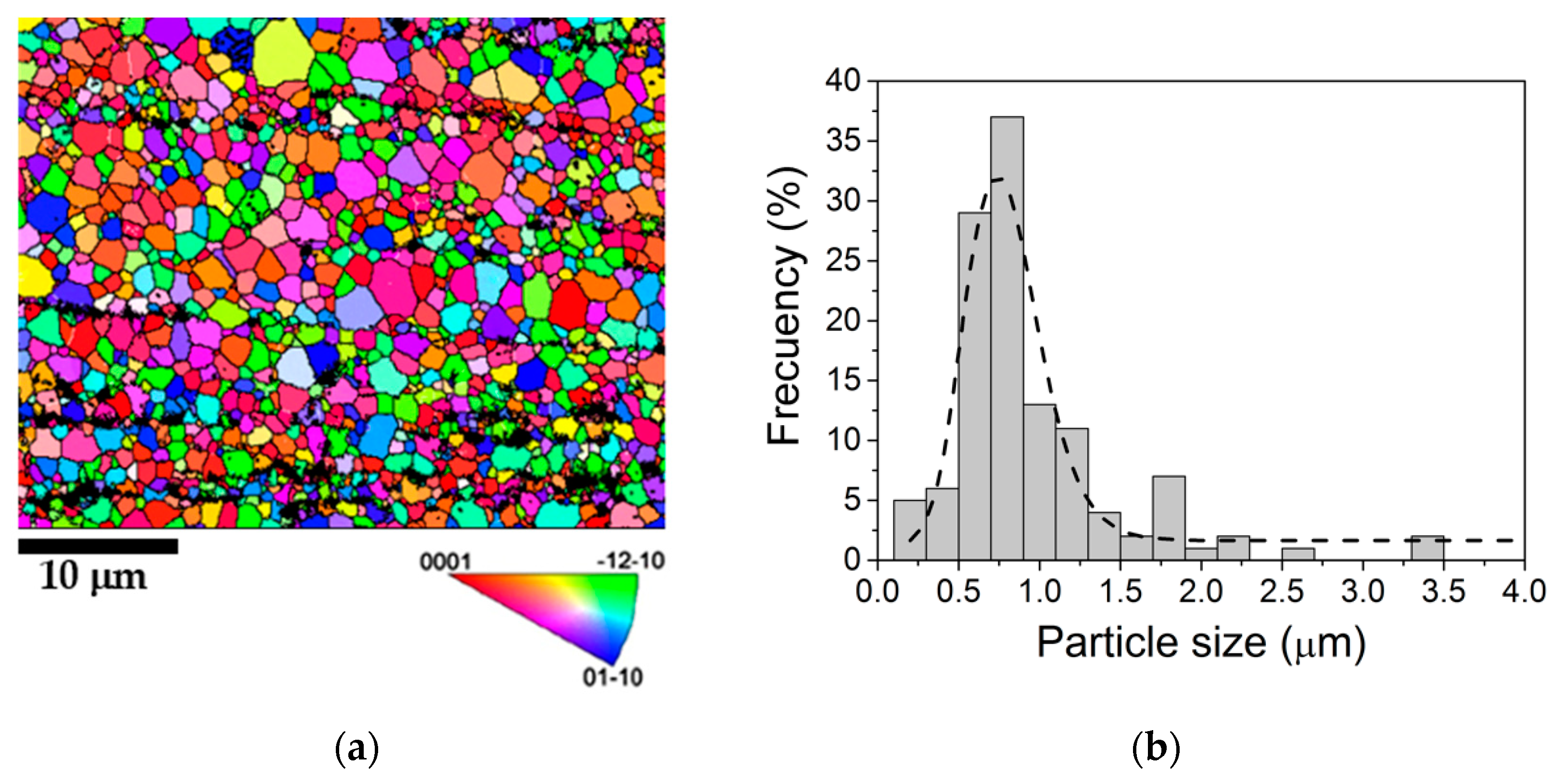 Metals 10 00148 g004