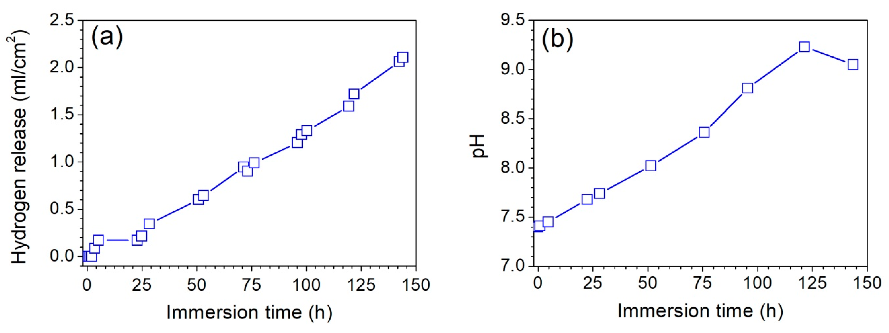 Metals 10 00148 g005a