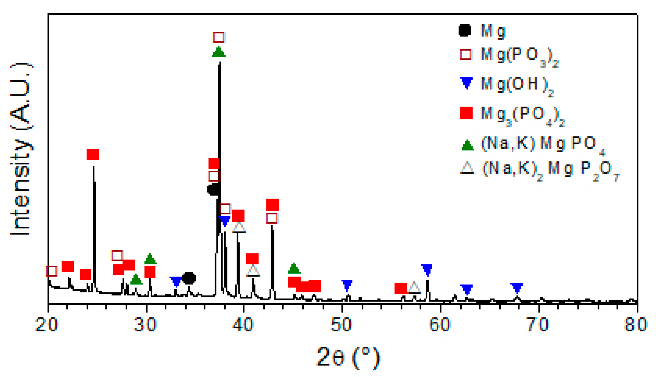 Metals 10 00148 g006