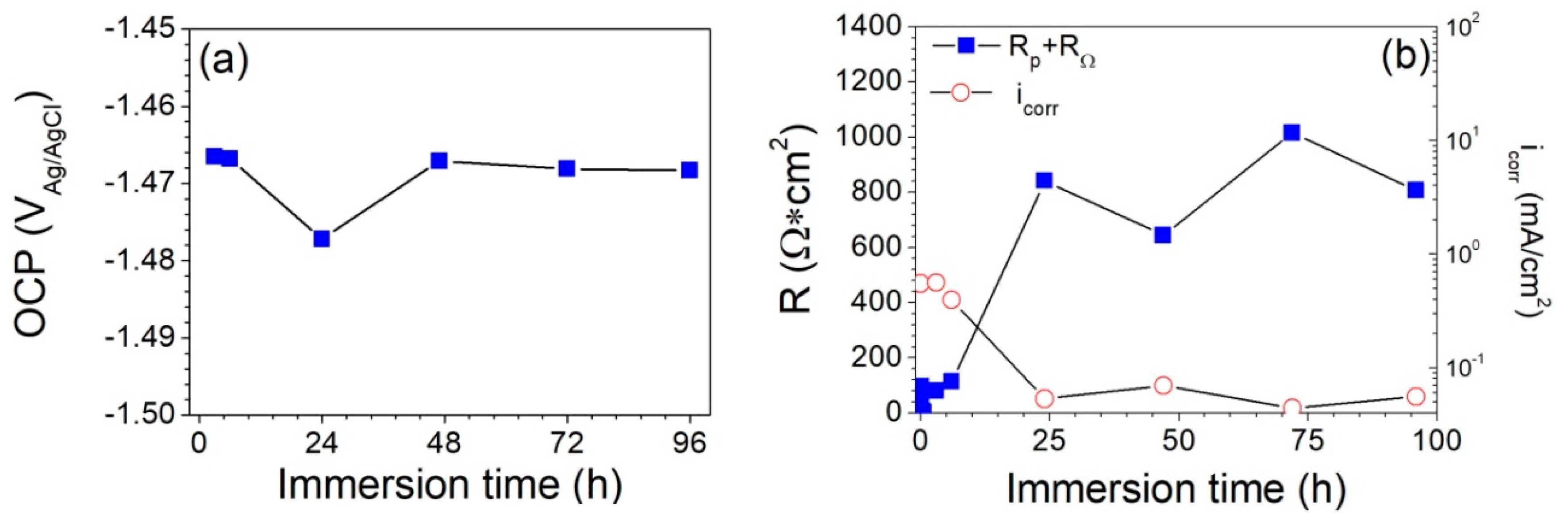 Metals 10 00148 g010