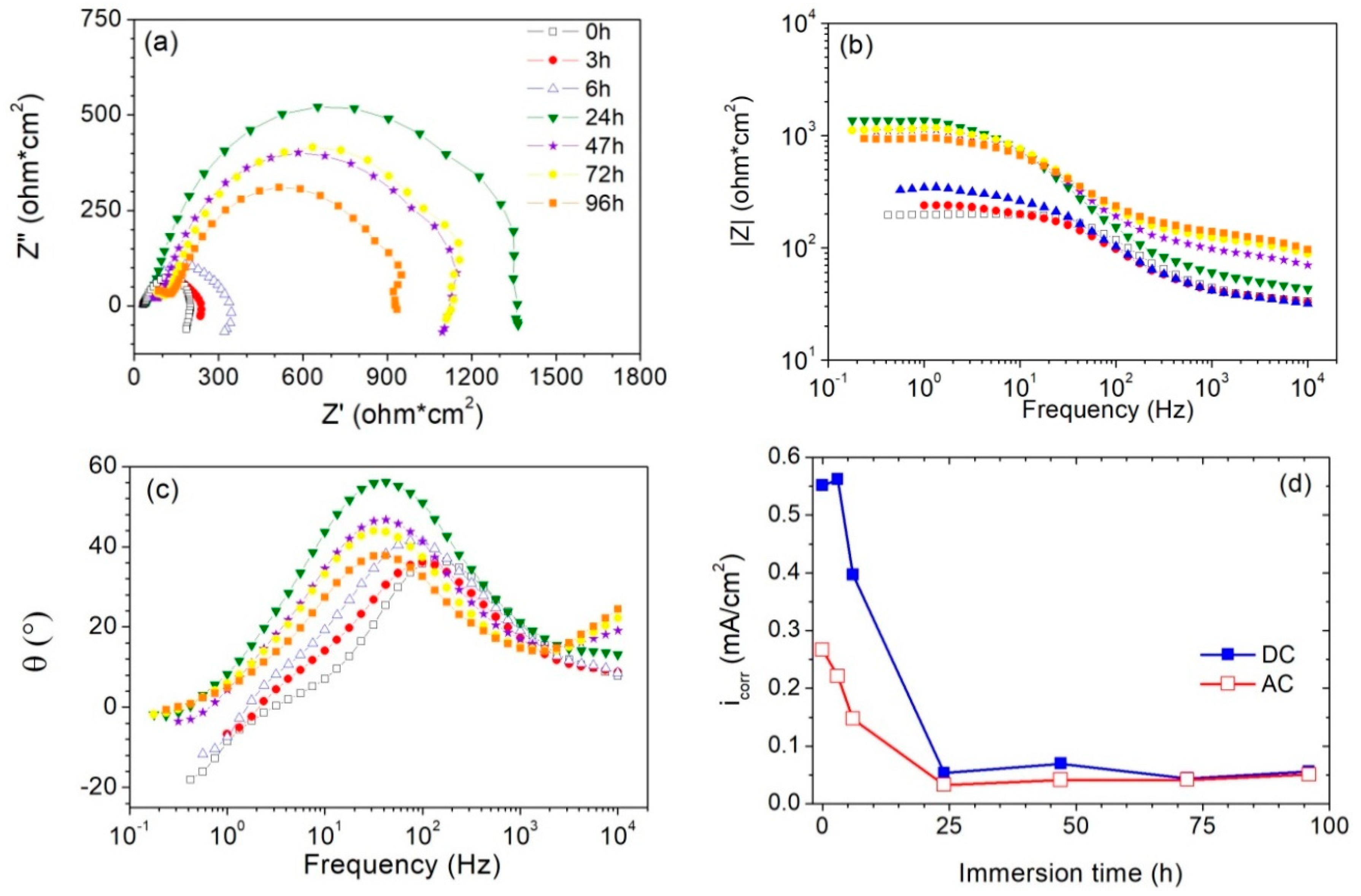 Metals 10 00148 g011