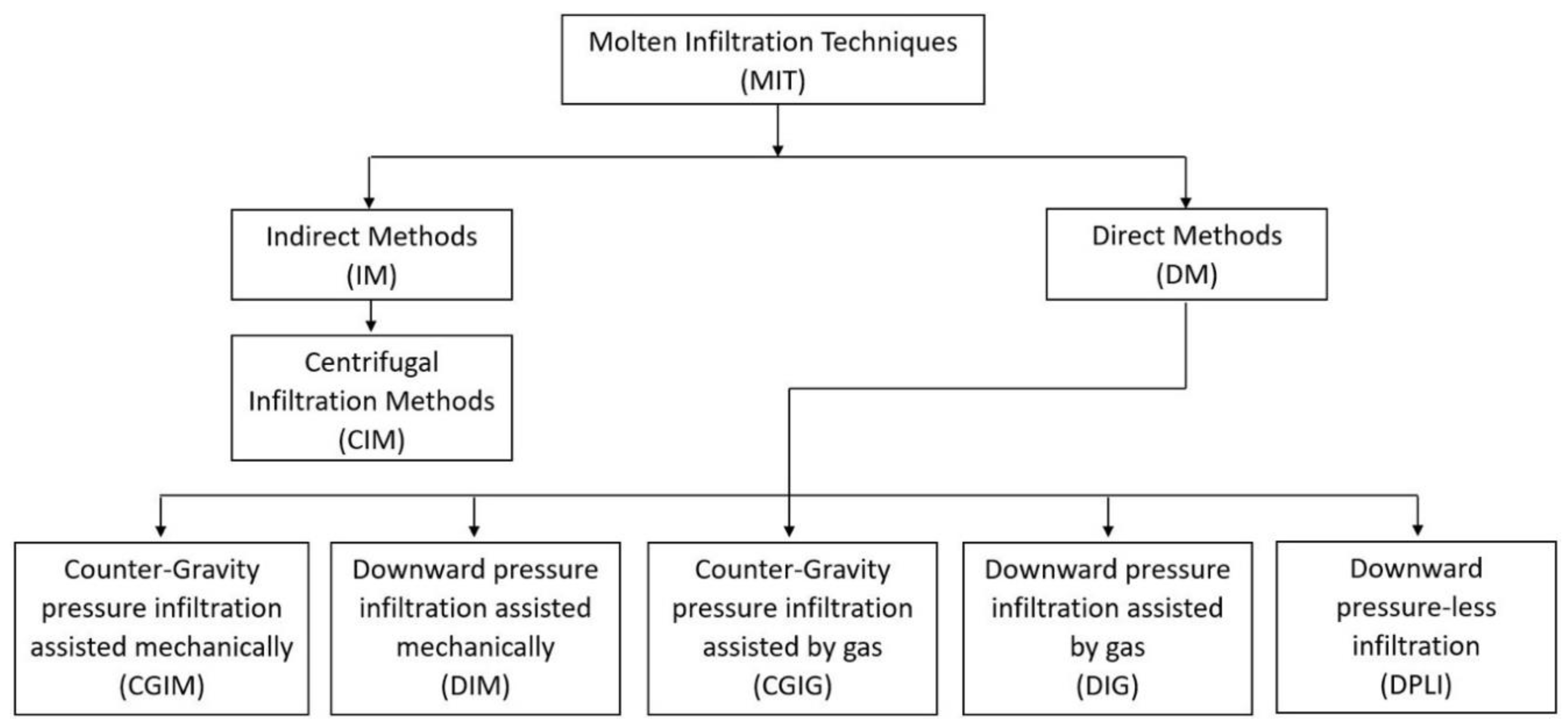 Metals 10 00149 g001