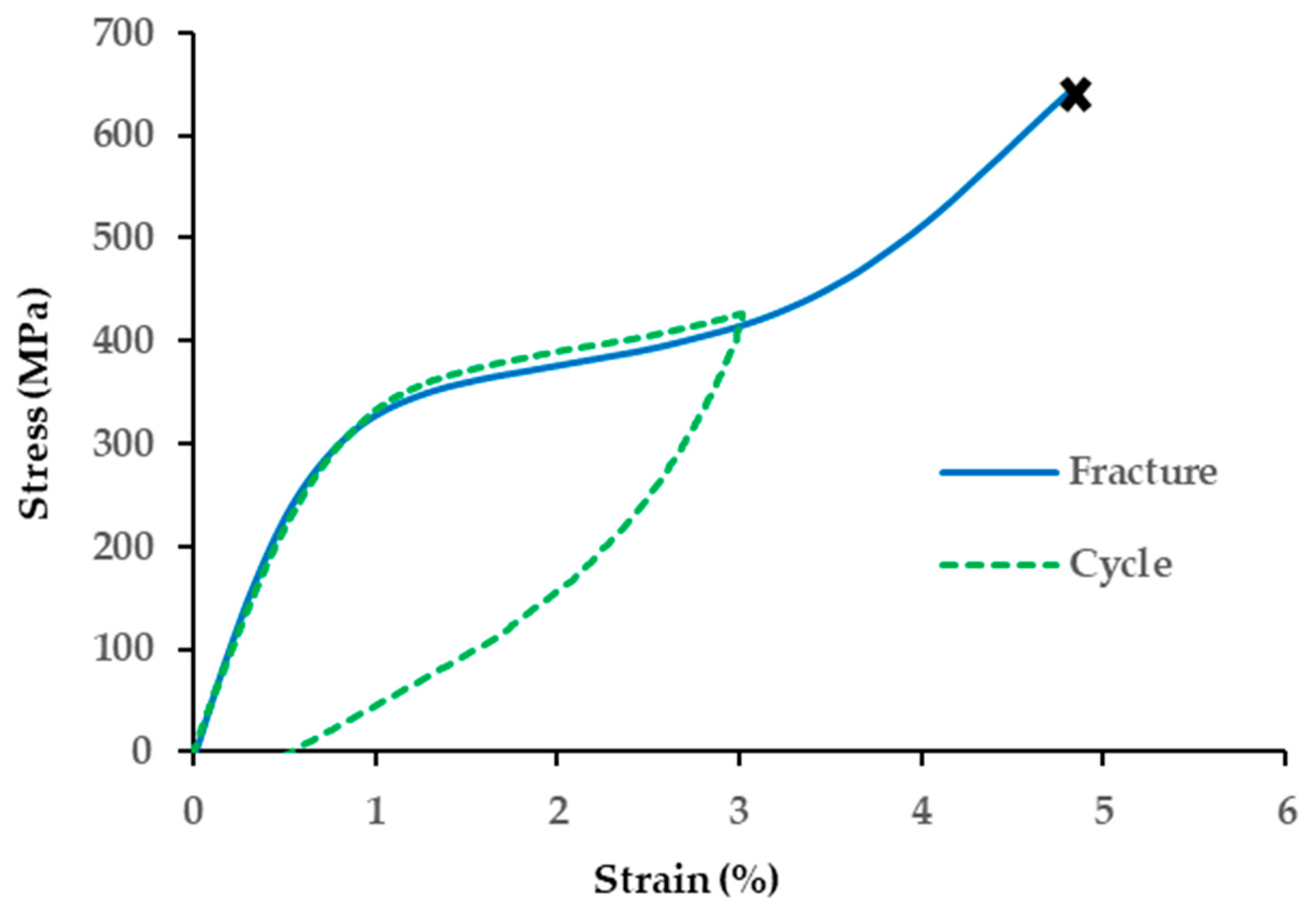Metals 10 00151 g008