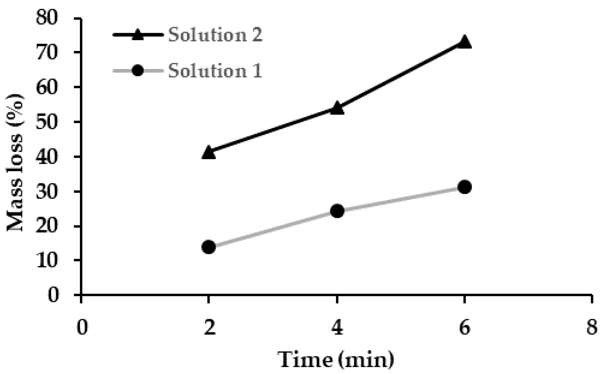 Metals 10 00151 g010