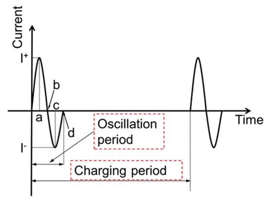Metals 10 00153 g0a1