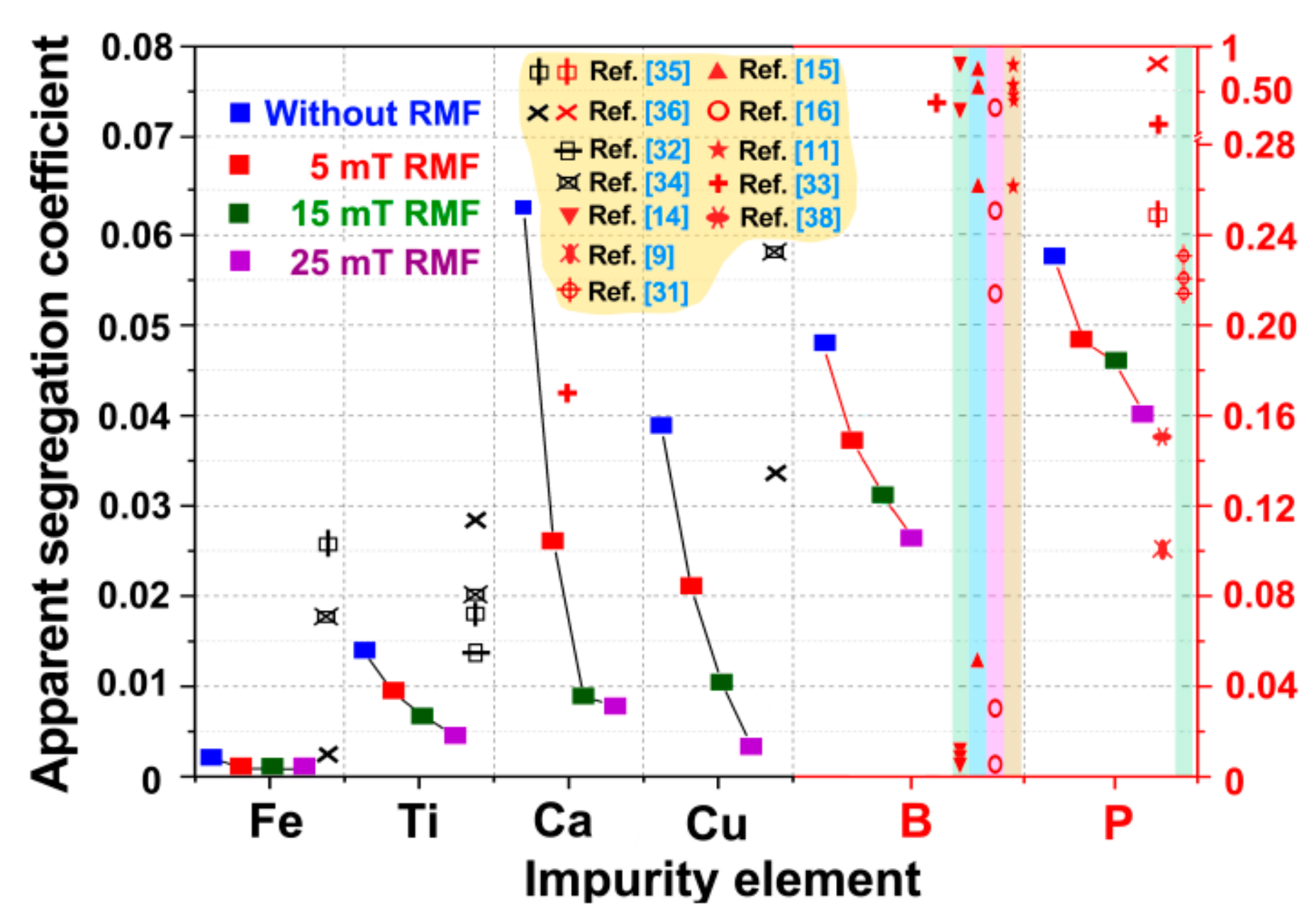 Metals 10 00155 g008