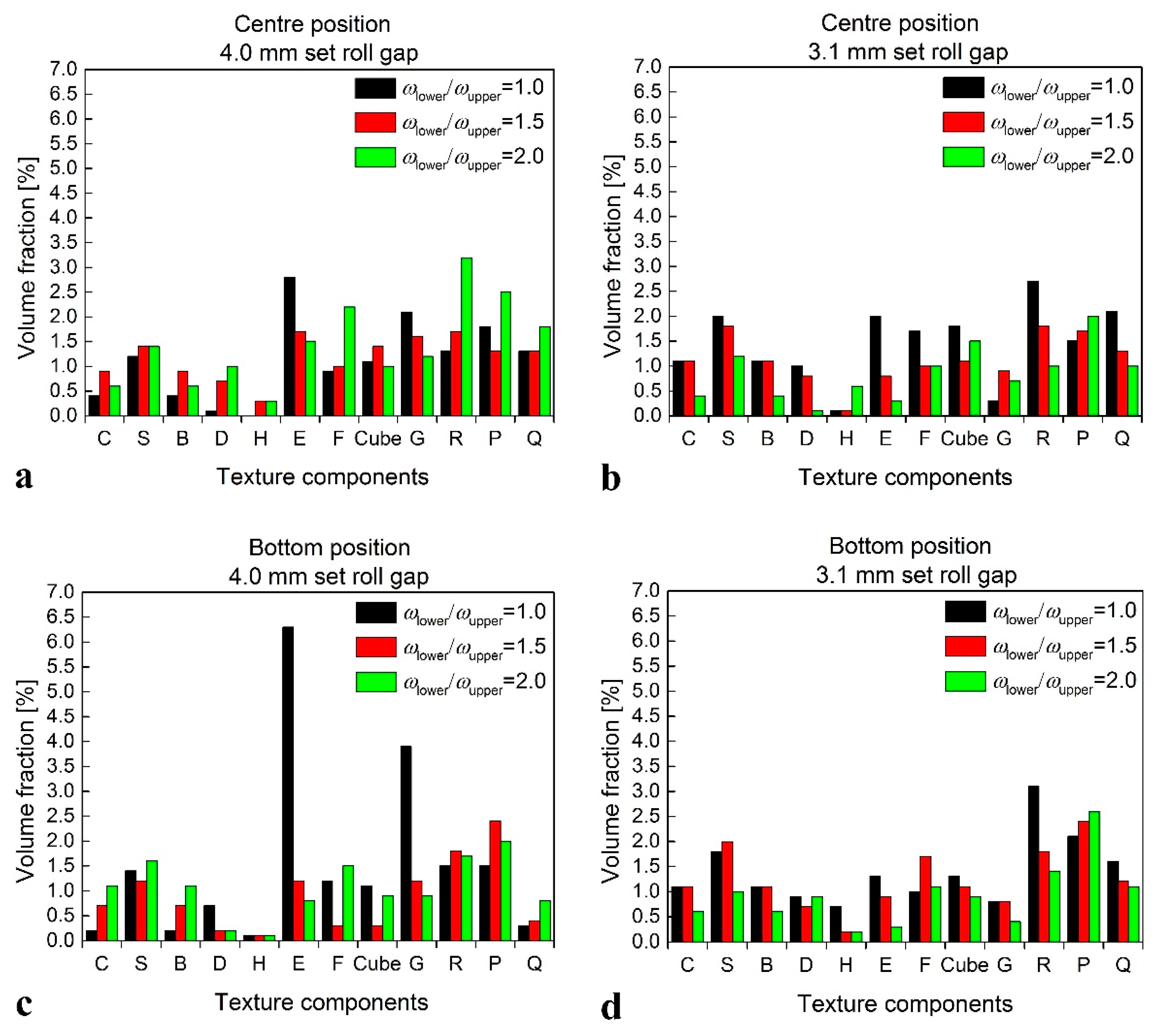 Metals 10 00156 g007
