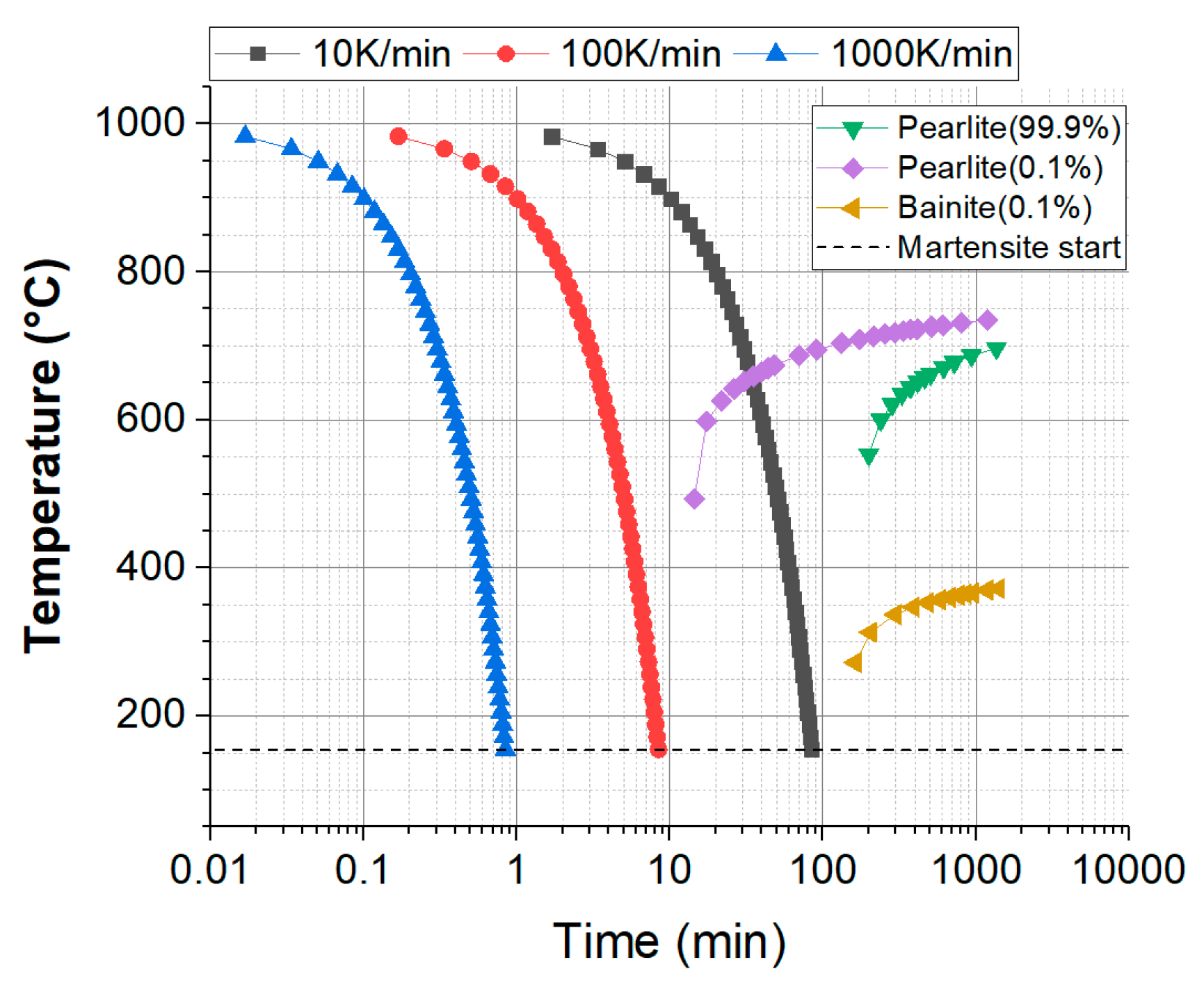 Metals 10 00157 g001