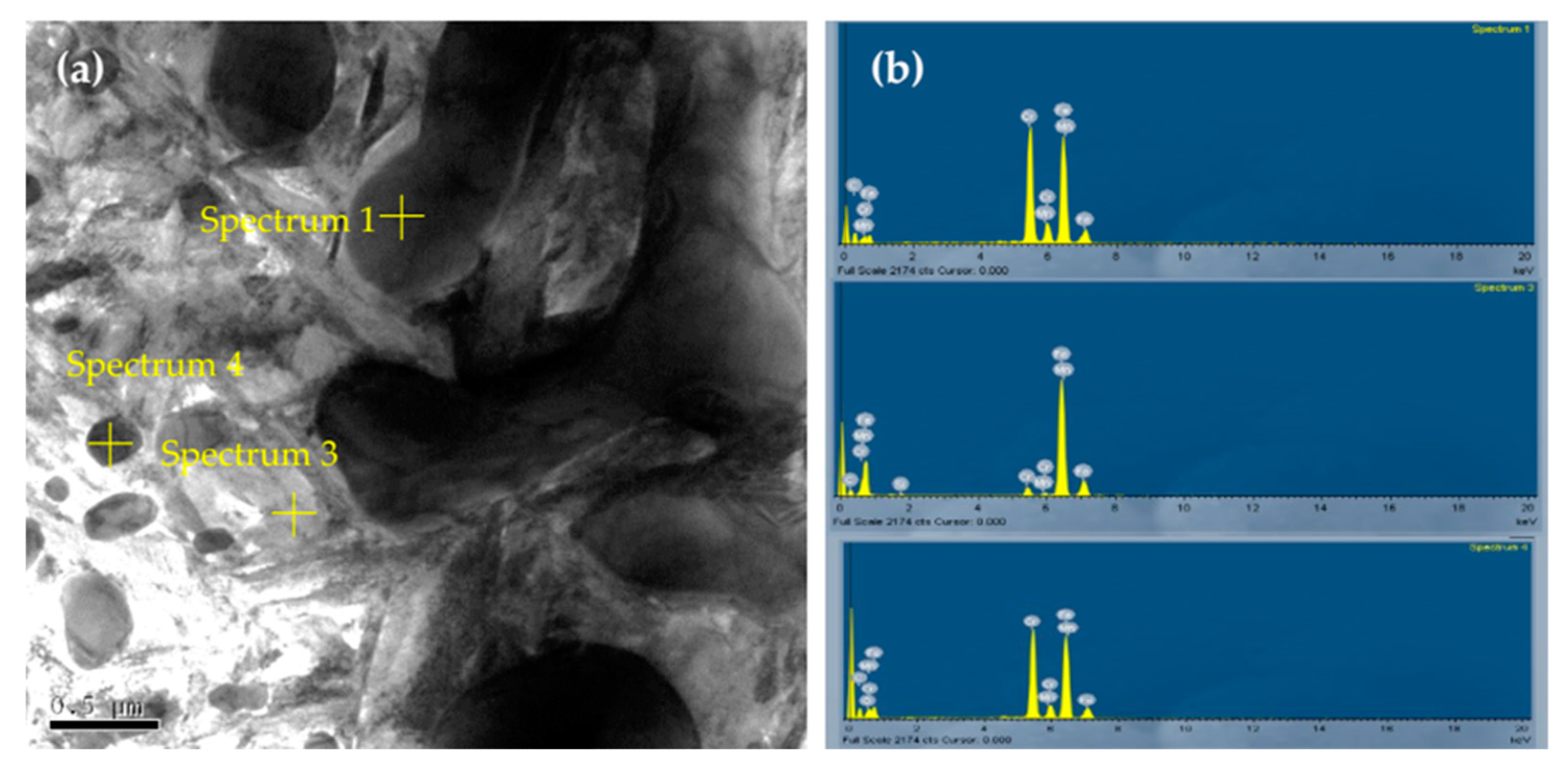 Metals 10 00157 g008